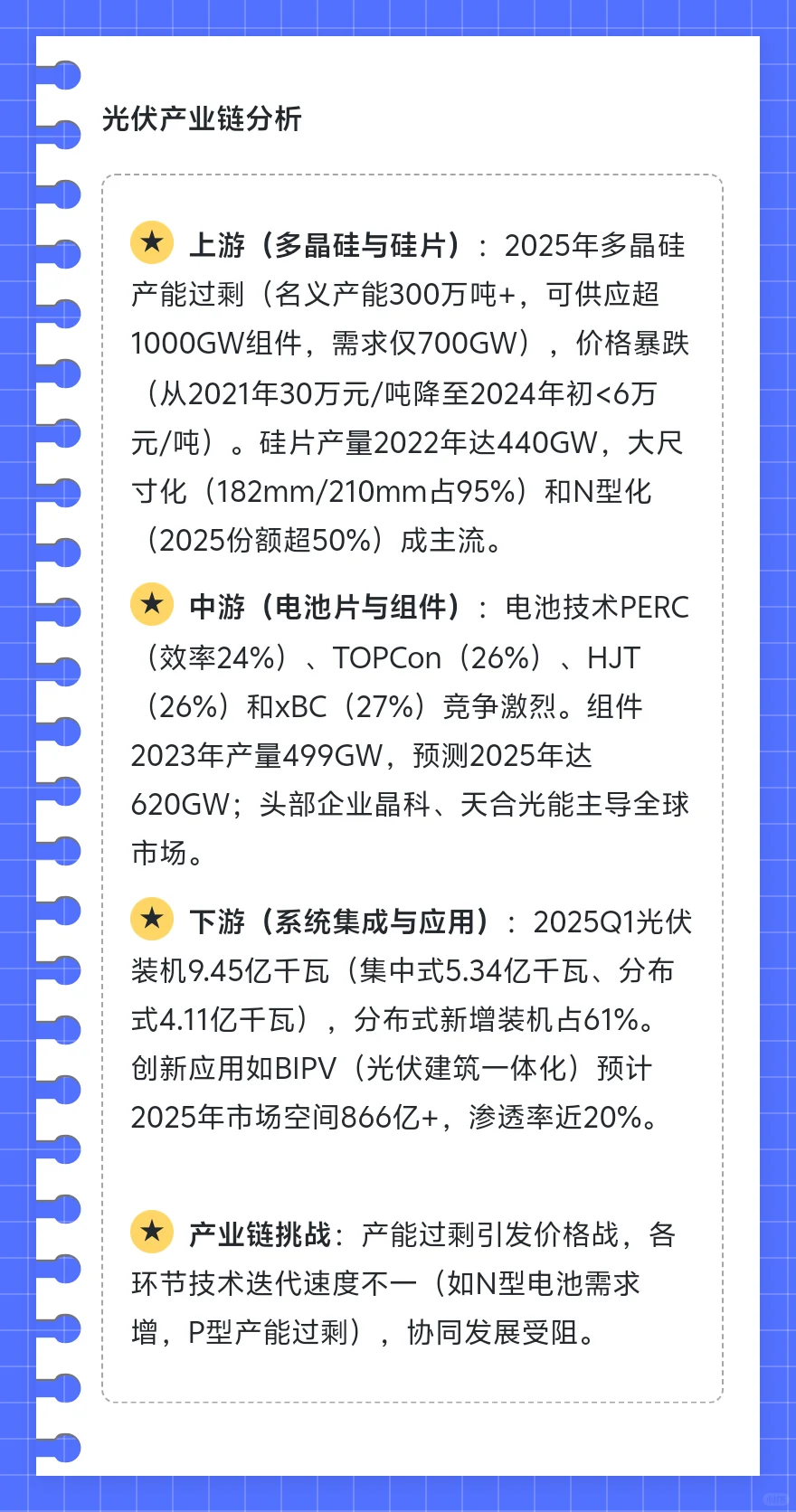 2025年中国新能源光伏行业总览