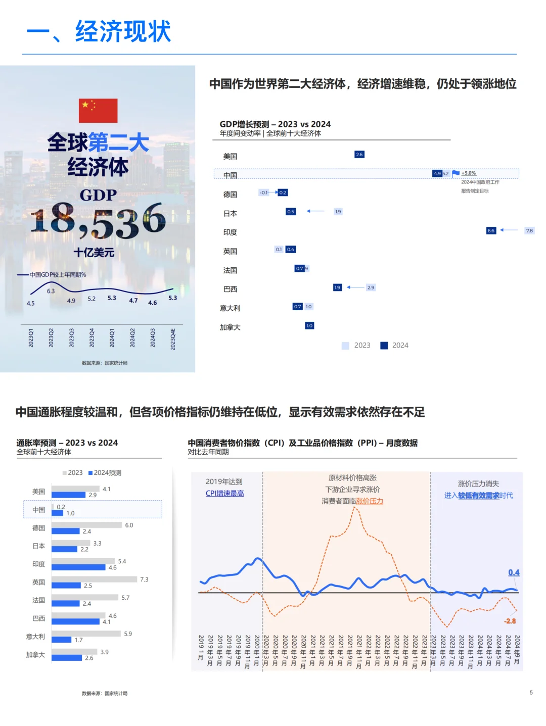 2025中国消费趋势展望