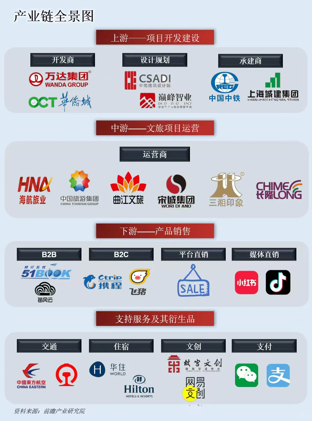 一天吃透一条产业链:文旅产业链