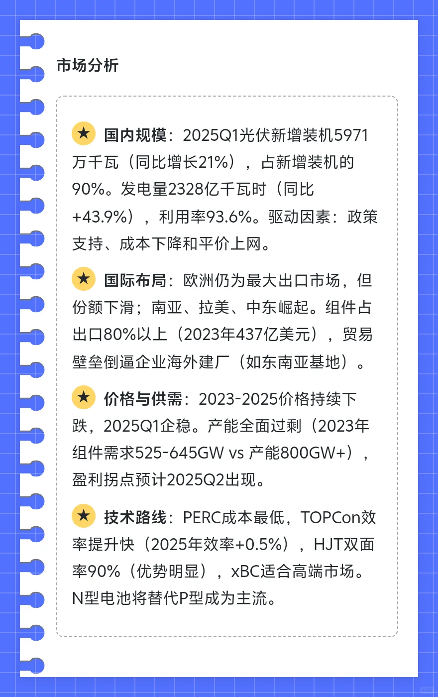 2025年中国新能源光伏行业总览