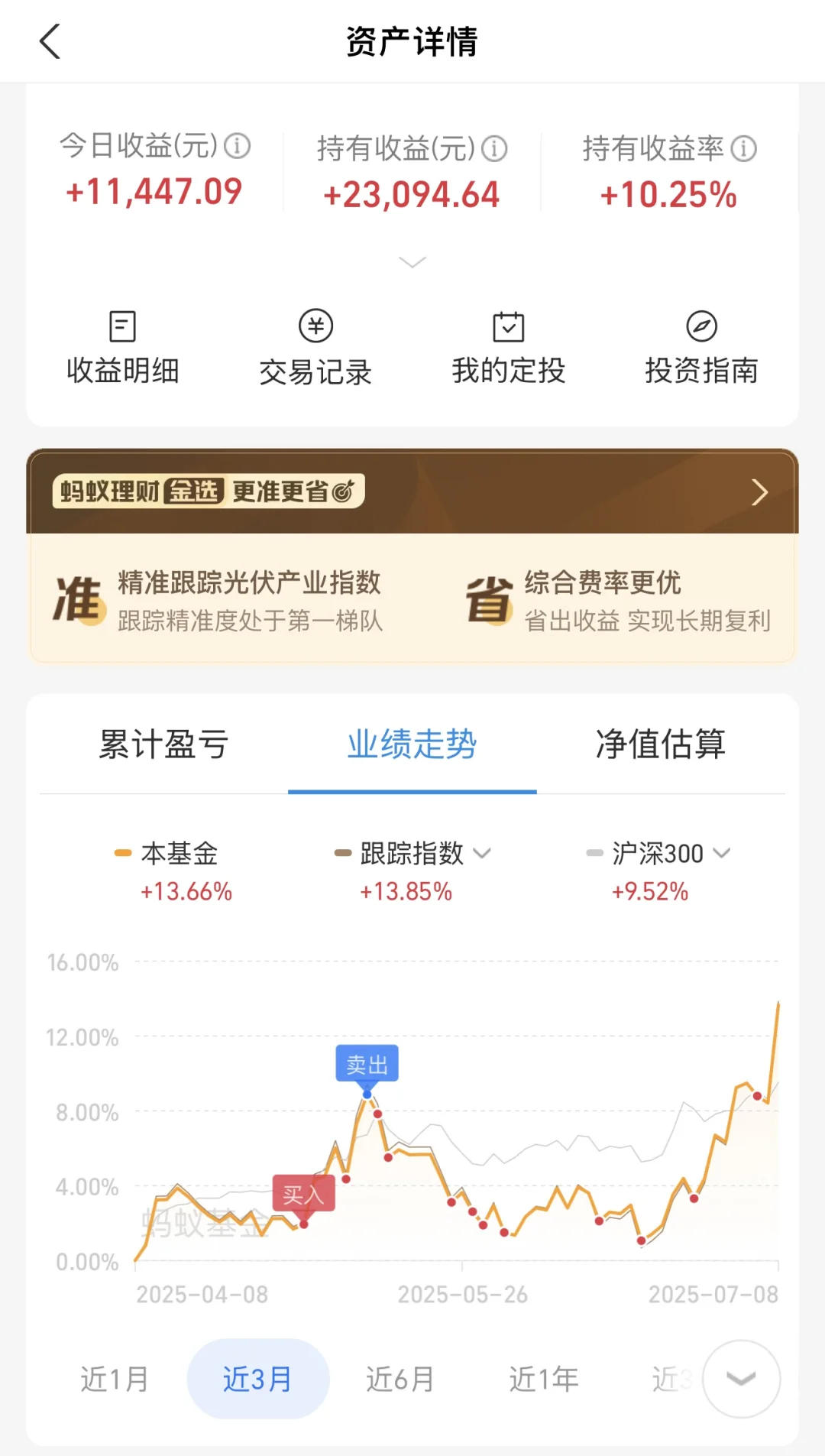 🔥 光伏反转信号出现😘