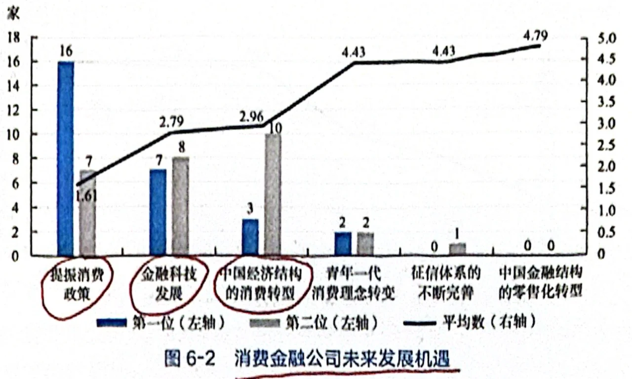 消费金融公司2025年报告(第六章的几个图)