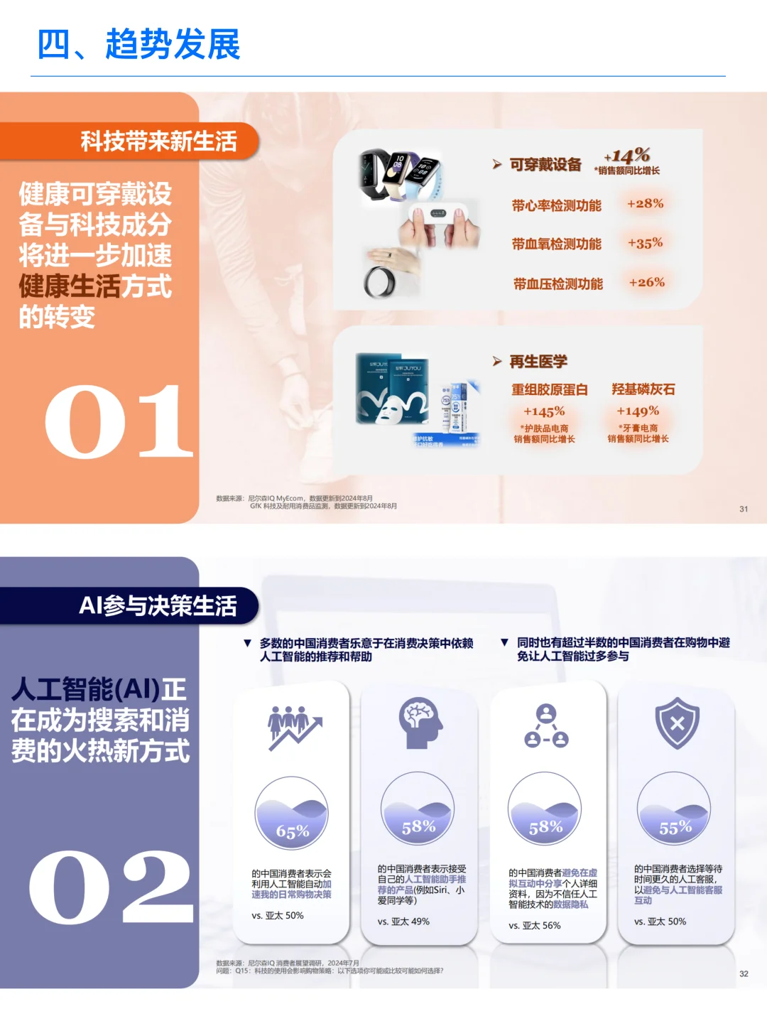 2025中国消费趋势展望