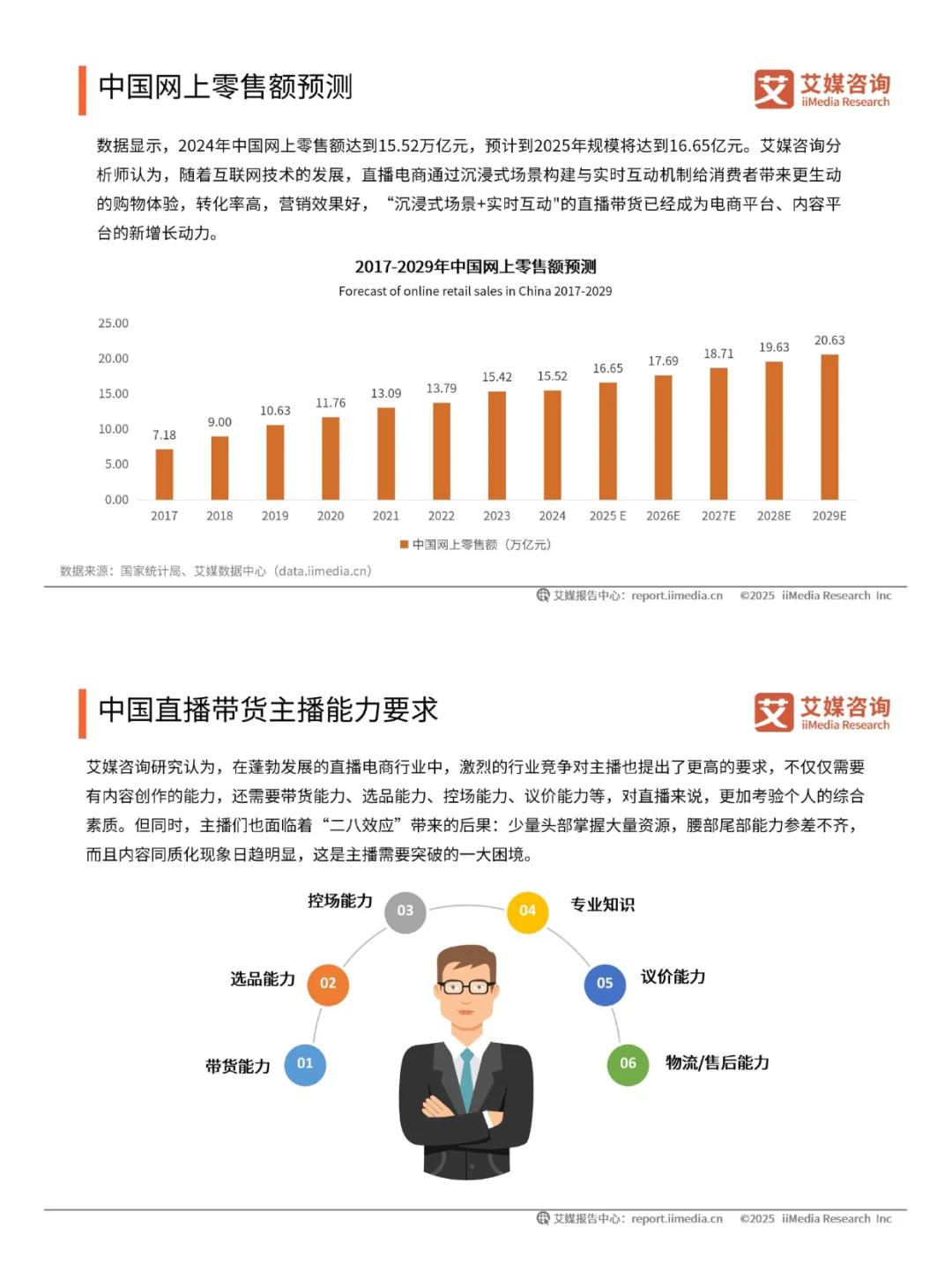 📢直播电商行业报告 | 行业趋势全掌握
