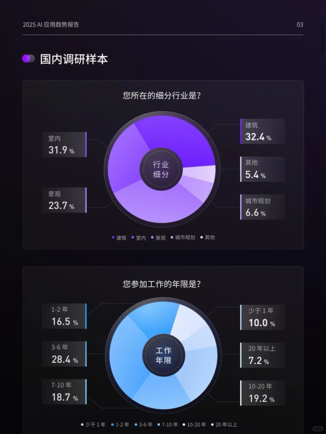 📢《2025设计行业AI应用趋势报告》来啦!腾讯