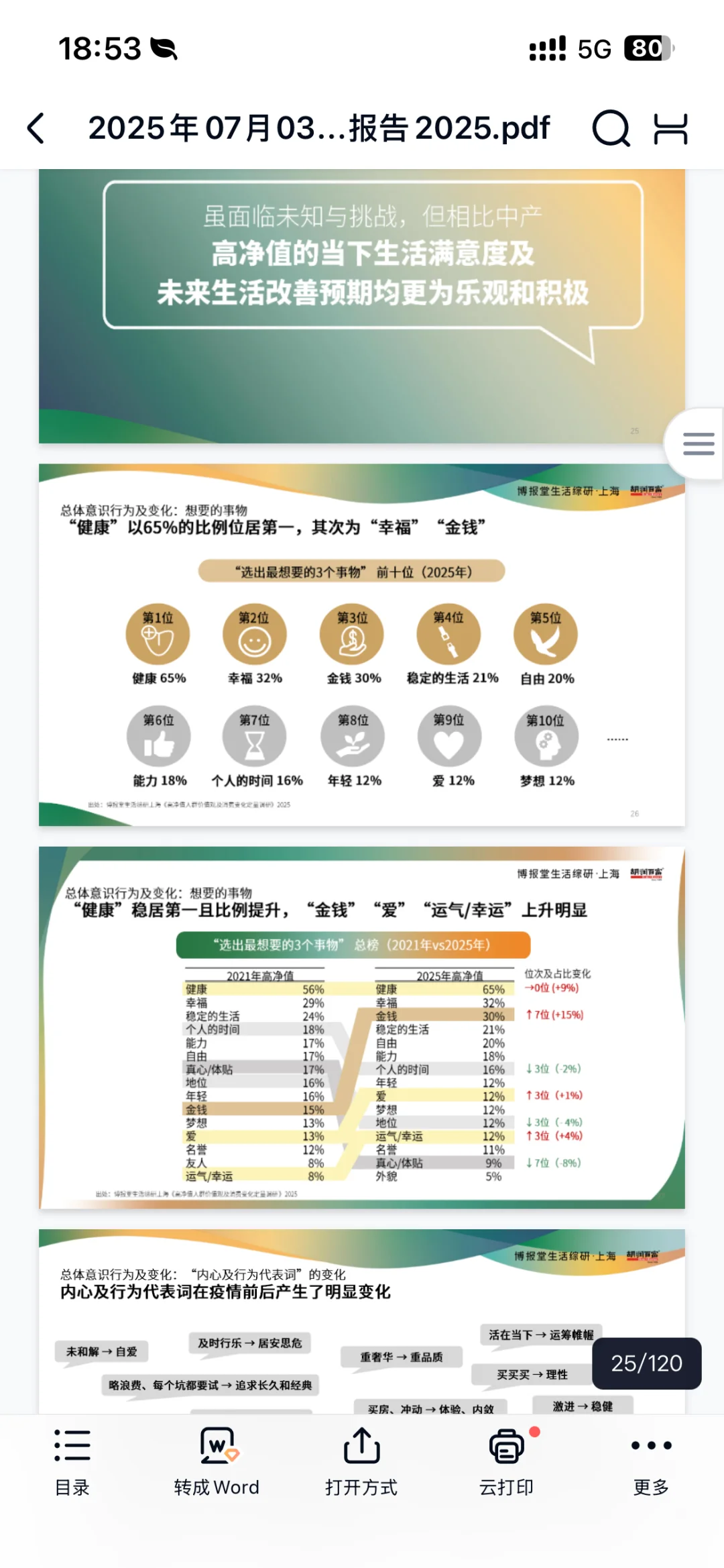 胡润高净值人群消费心态及行为研究报告