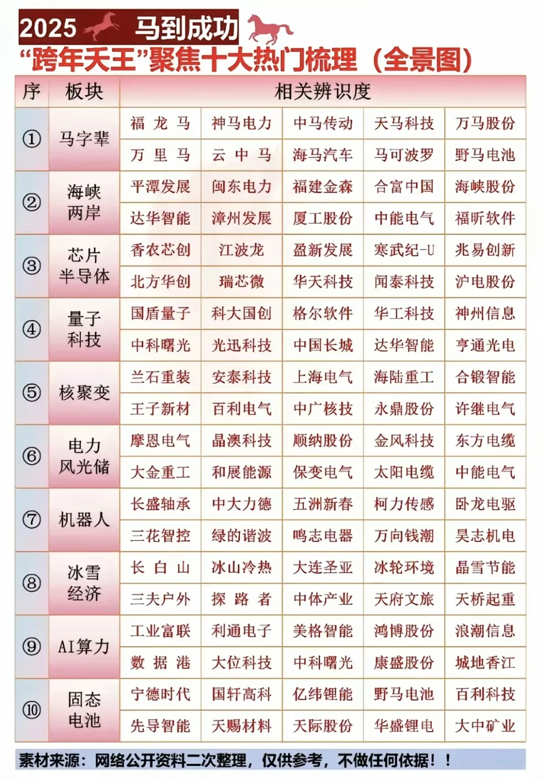 2025跨年热点全景图！十大板块机会速看