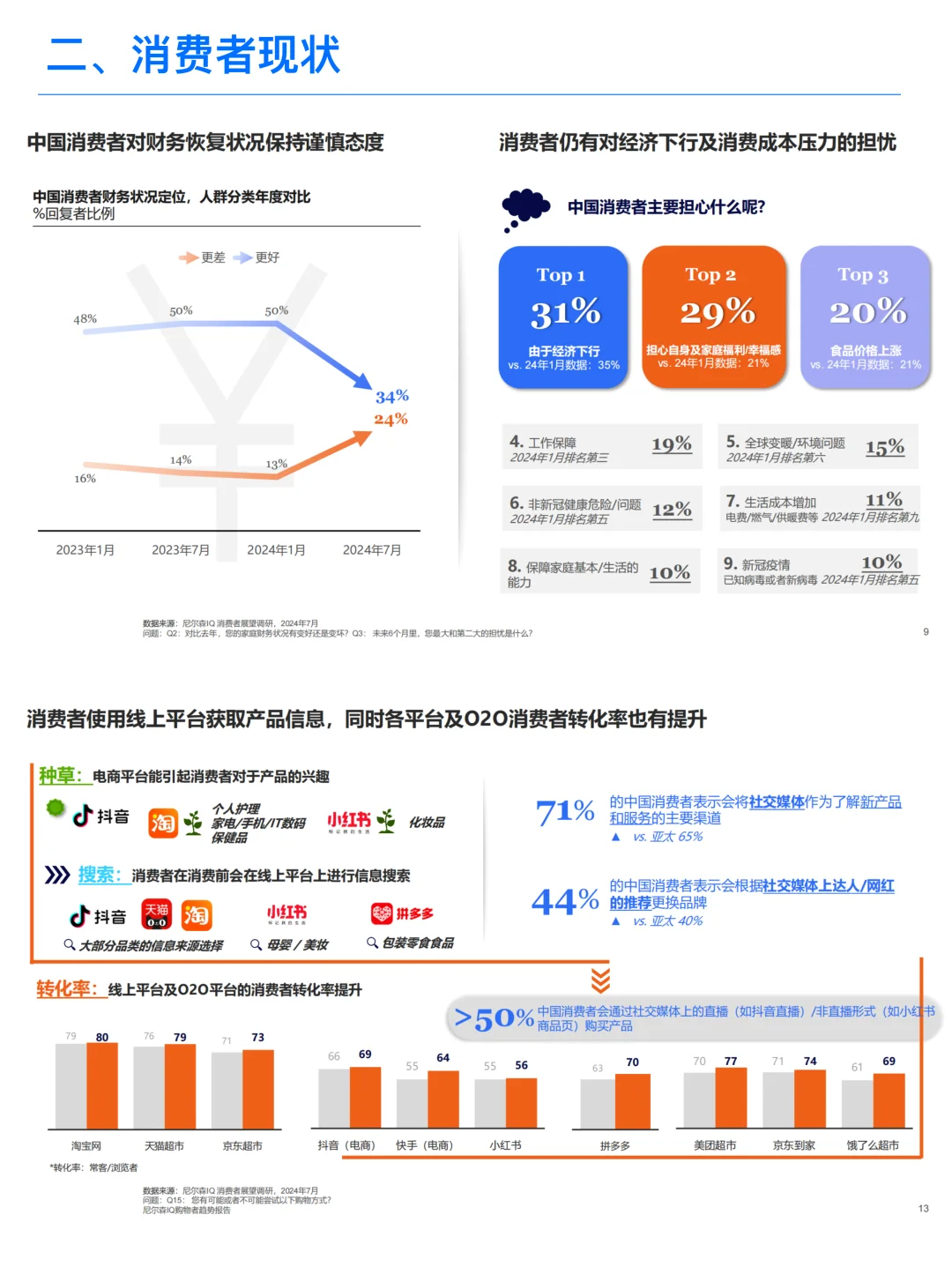 2025中国消费趋势展望