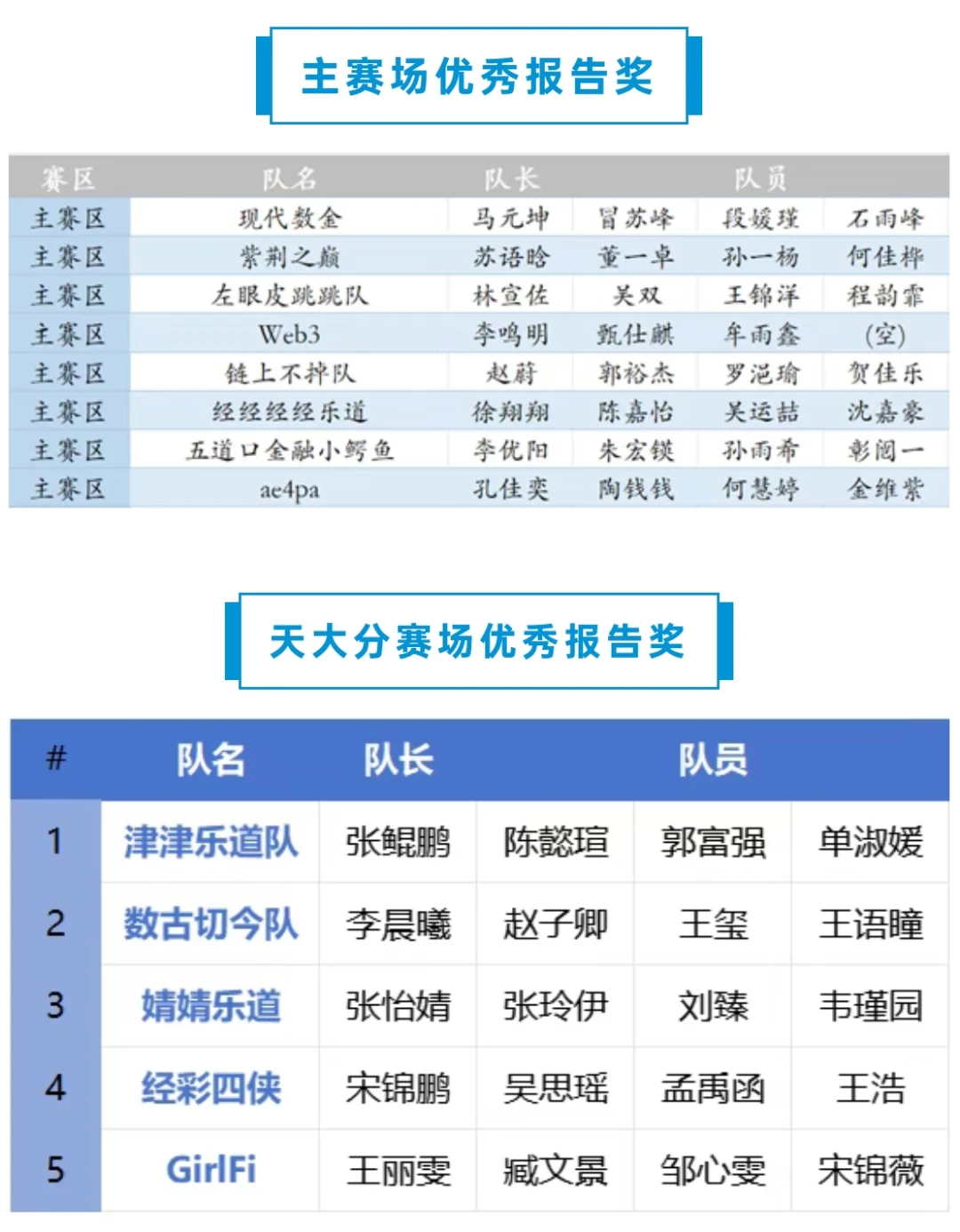 清华经管今经乐道复赛入围名单!附冠军经验