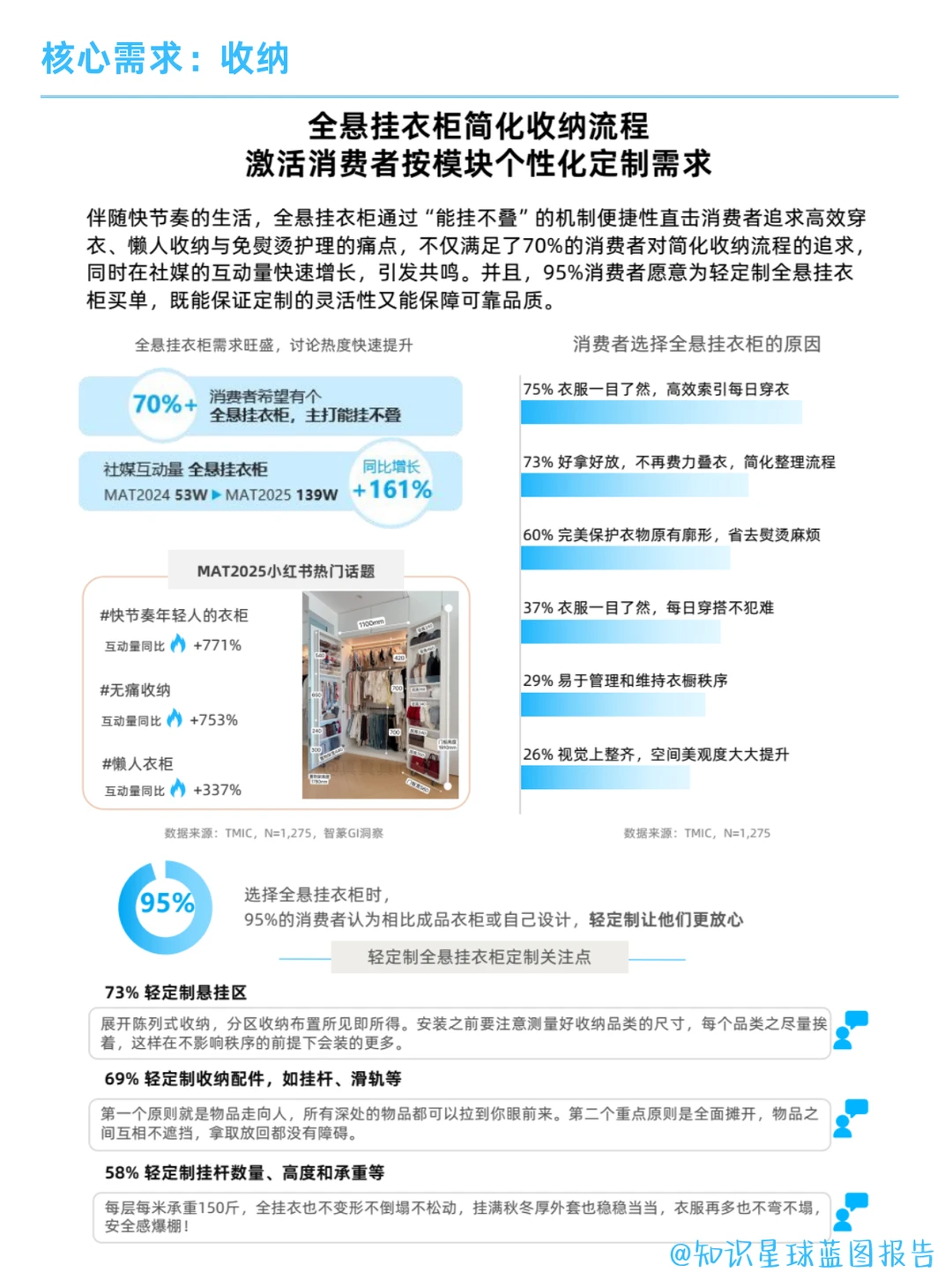 家装行业 | 2025轻定制家居趋势洞察