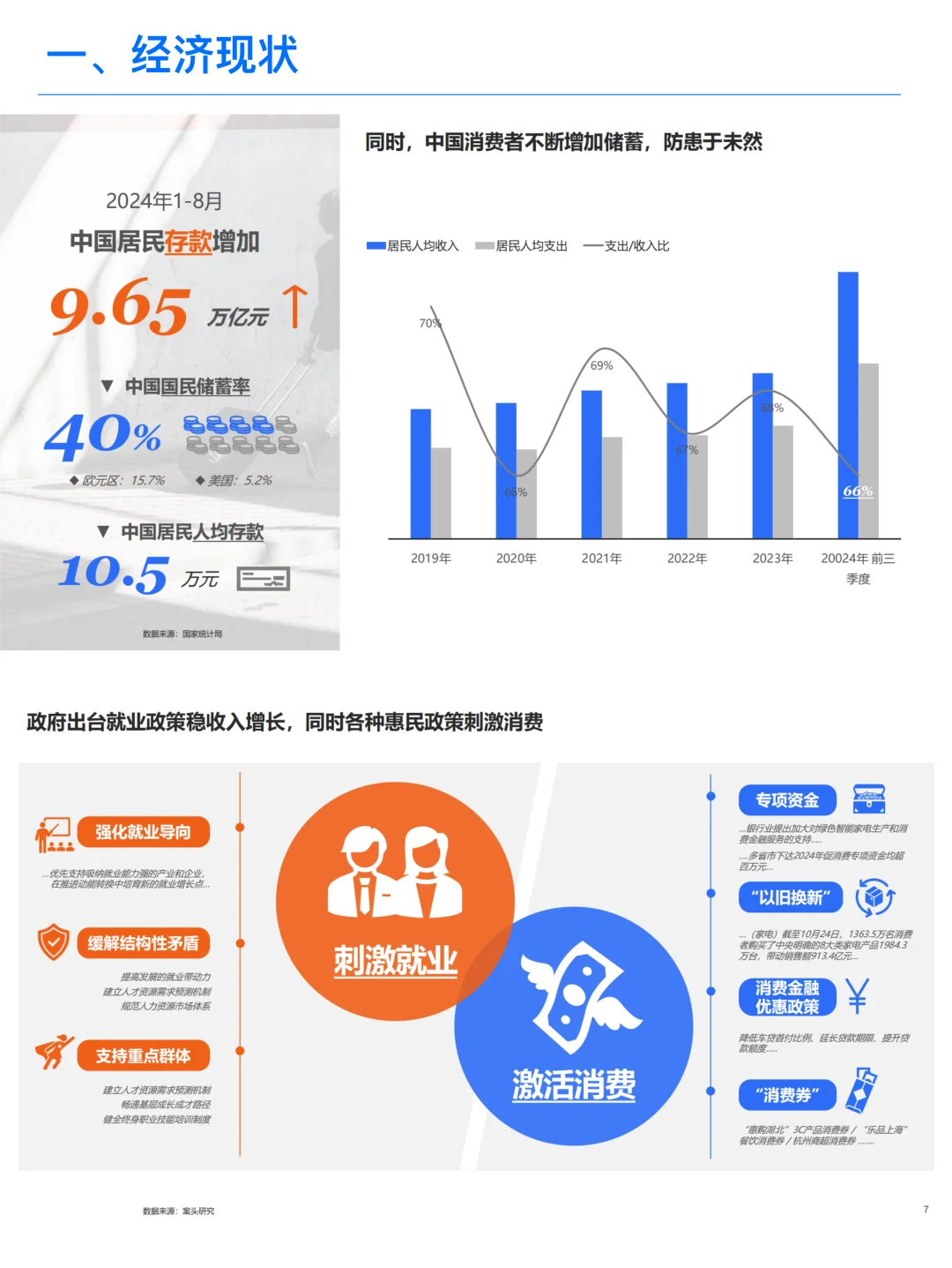2025中国消费趋势展望