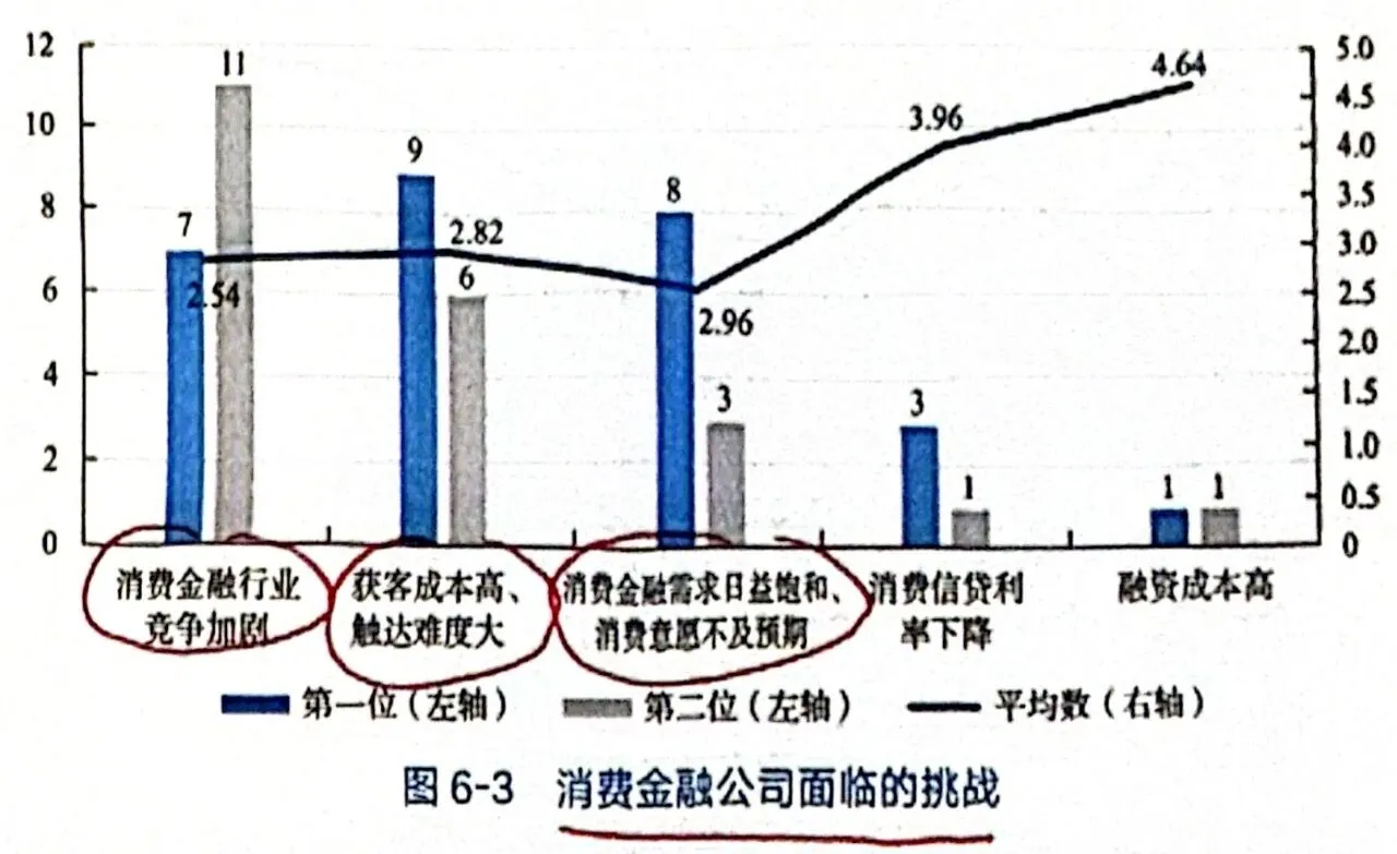 消费金融公司2025年报告(第六章的几个图)
