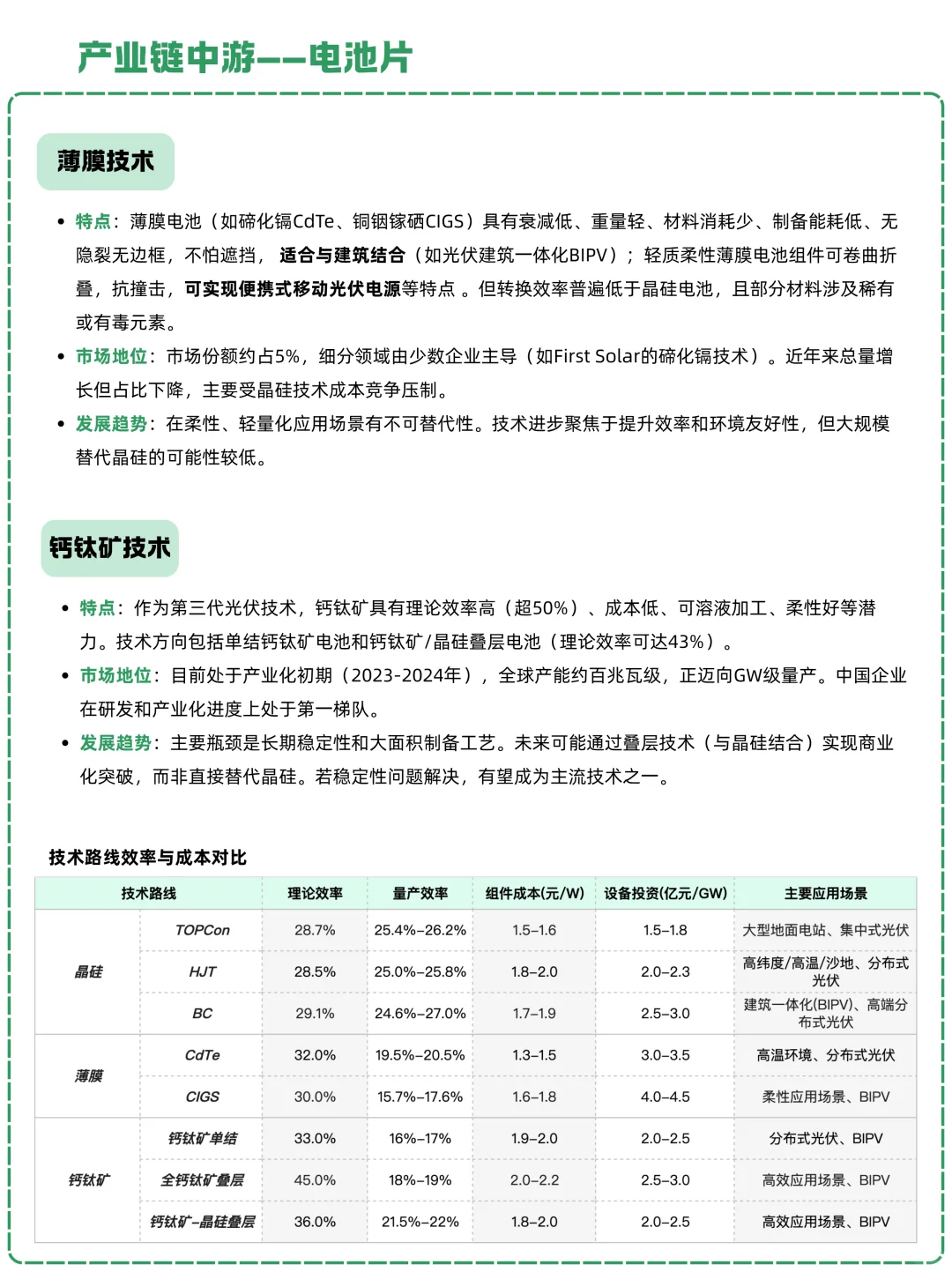 一天吃透一条产业链：NO.25 光伏