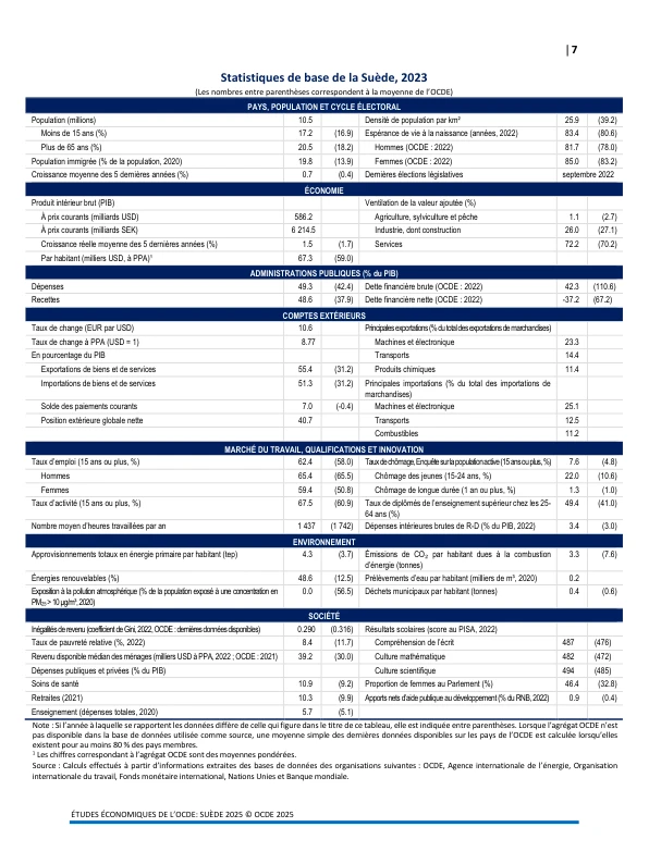 2025年瑞典经济研究报告