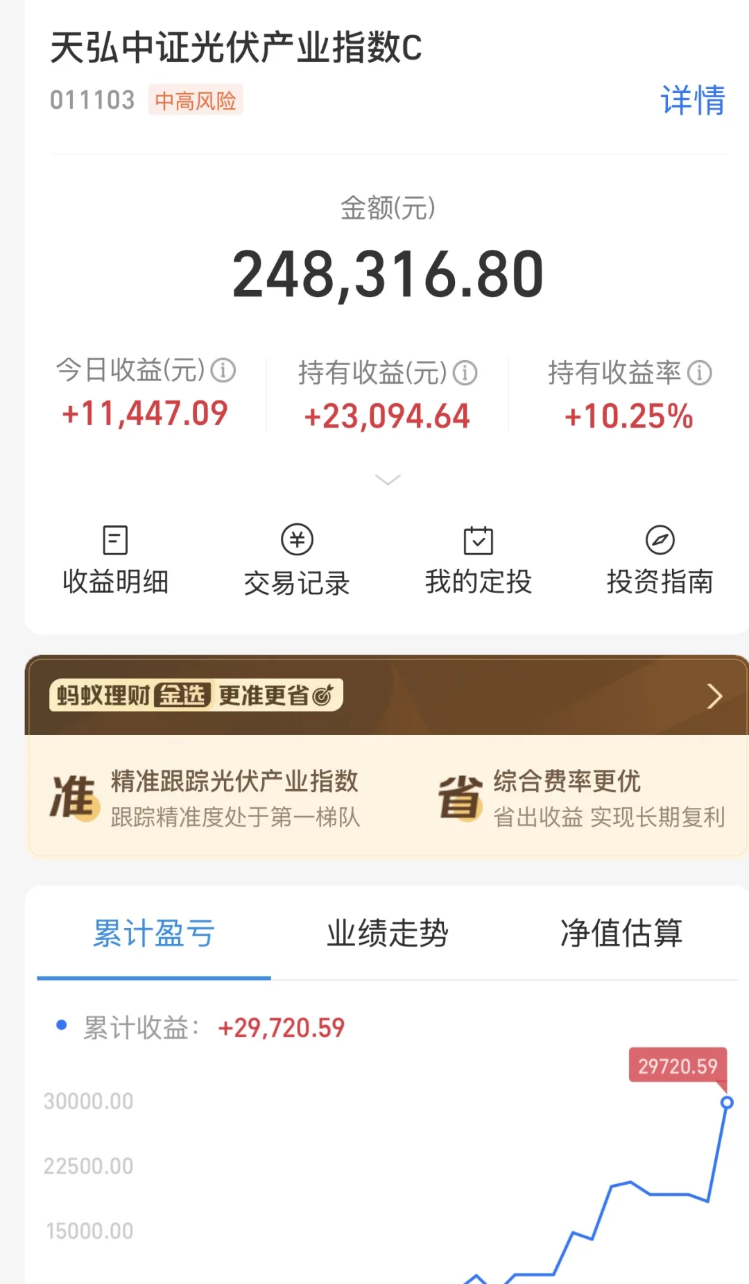 🔥 光伏反转信号出现😘