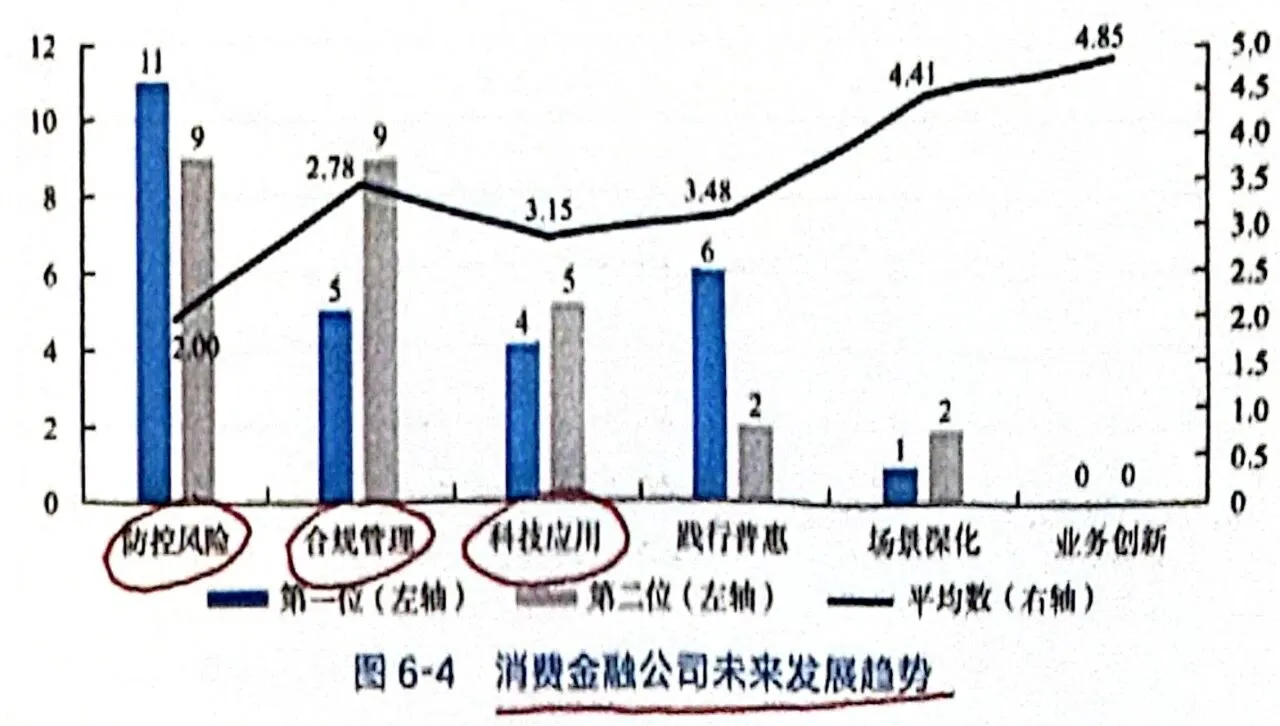 消费金融公司2025年报告(第六章的几个图)