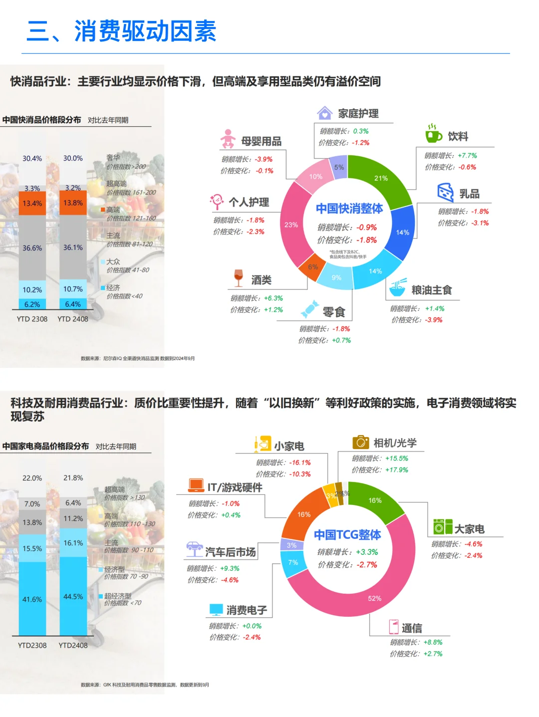 2025中国消费趋势展望