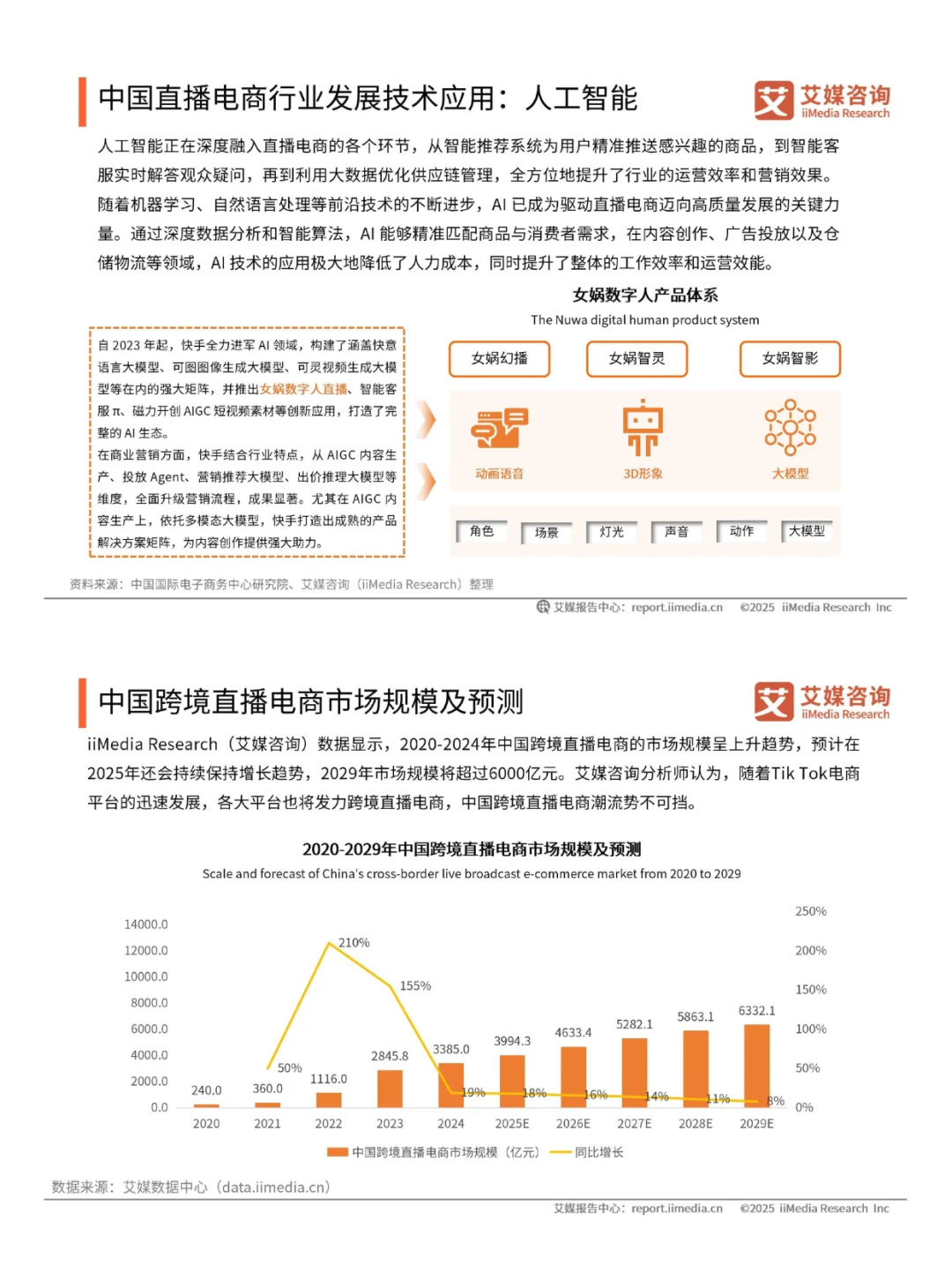 📢直播电商行业报告 | 行业趋势全掌握