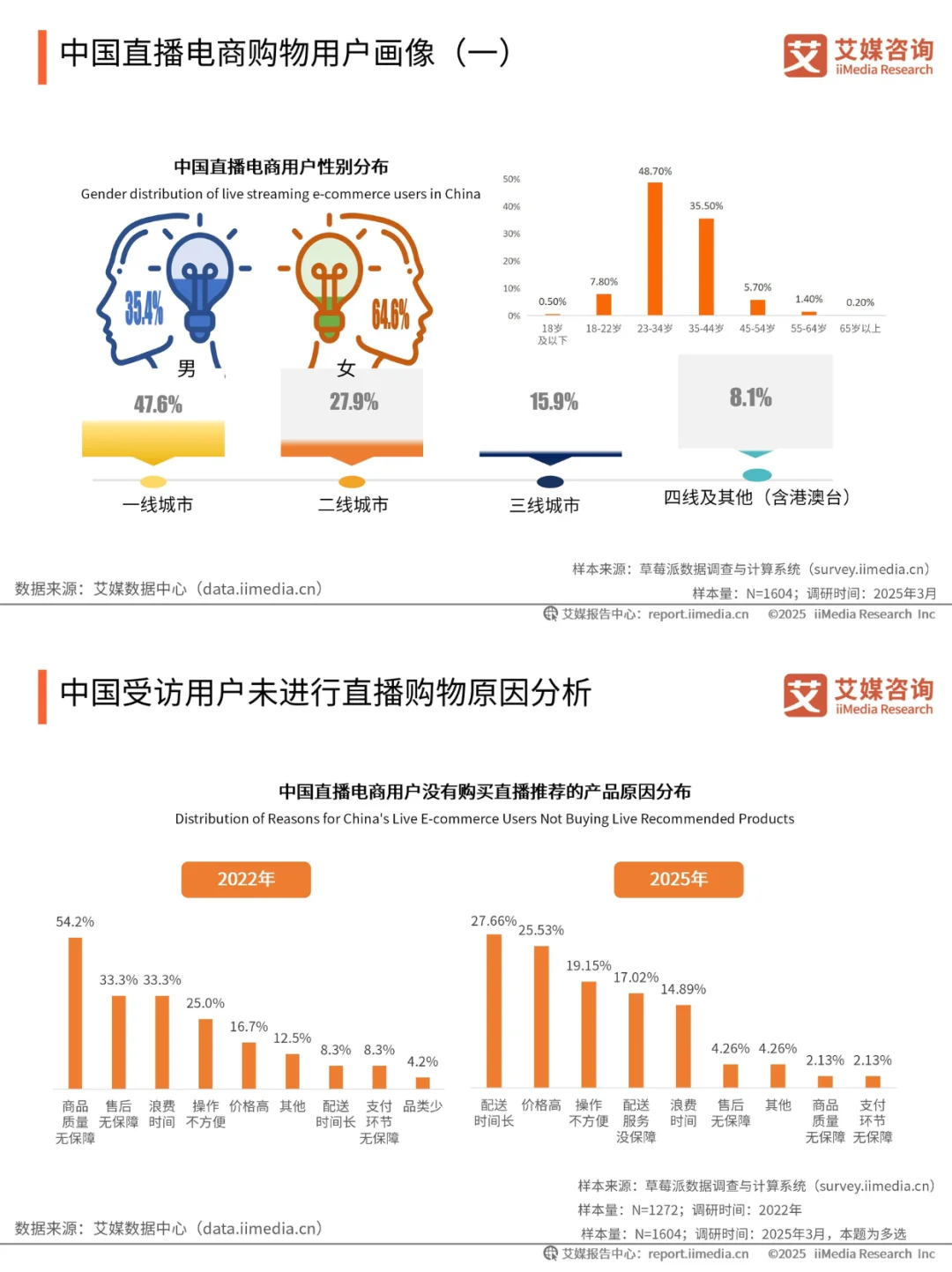 📢直播电商行业报告 | 行业趋势全掌握