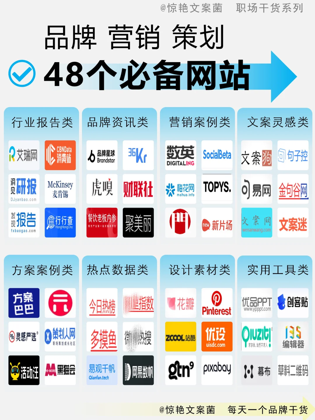 打工人邪修㊙️品牌营销策划48个宝藏网站✅