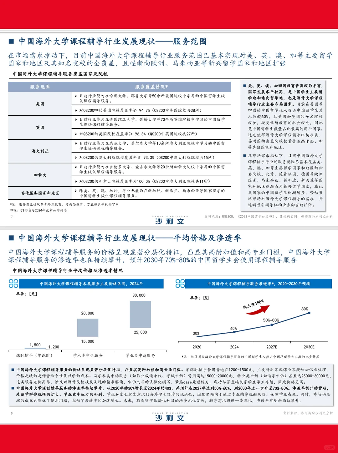 39页|2025中国海外大学课程辅导行业白皮书