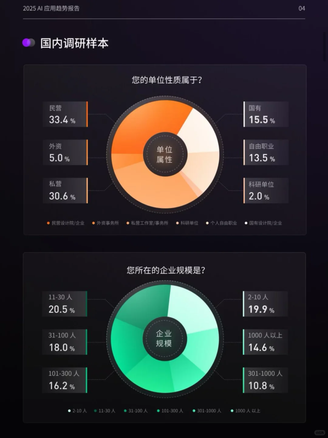 📢《2025设计行业AI应用趋势报告》来啦!腾讯