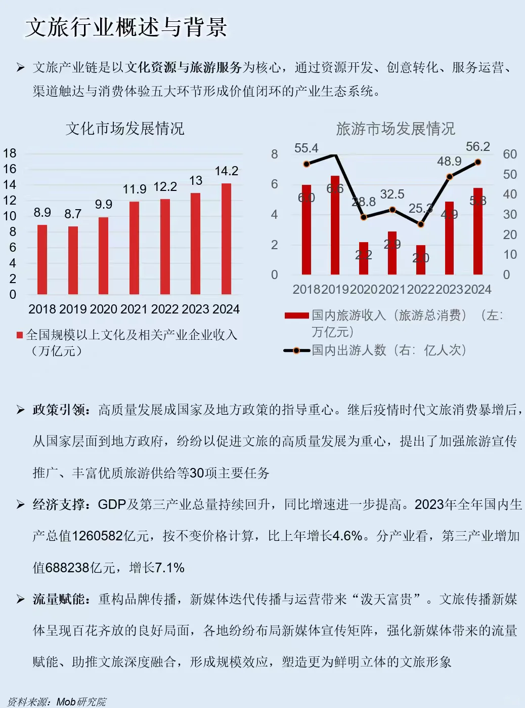 一天吃透一条产业链:文旅产业链