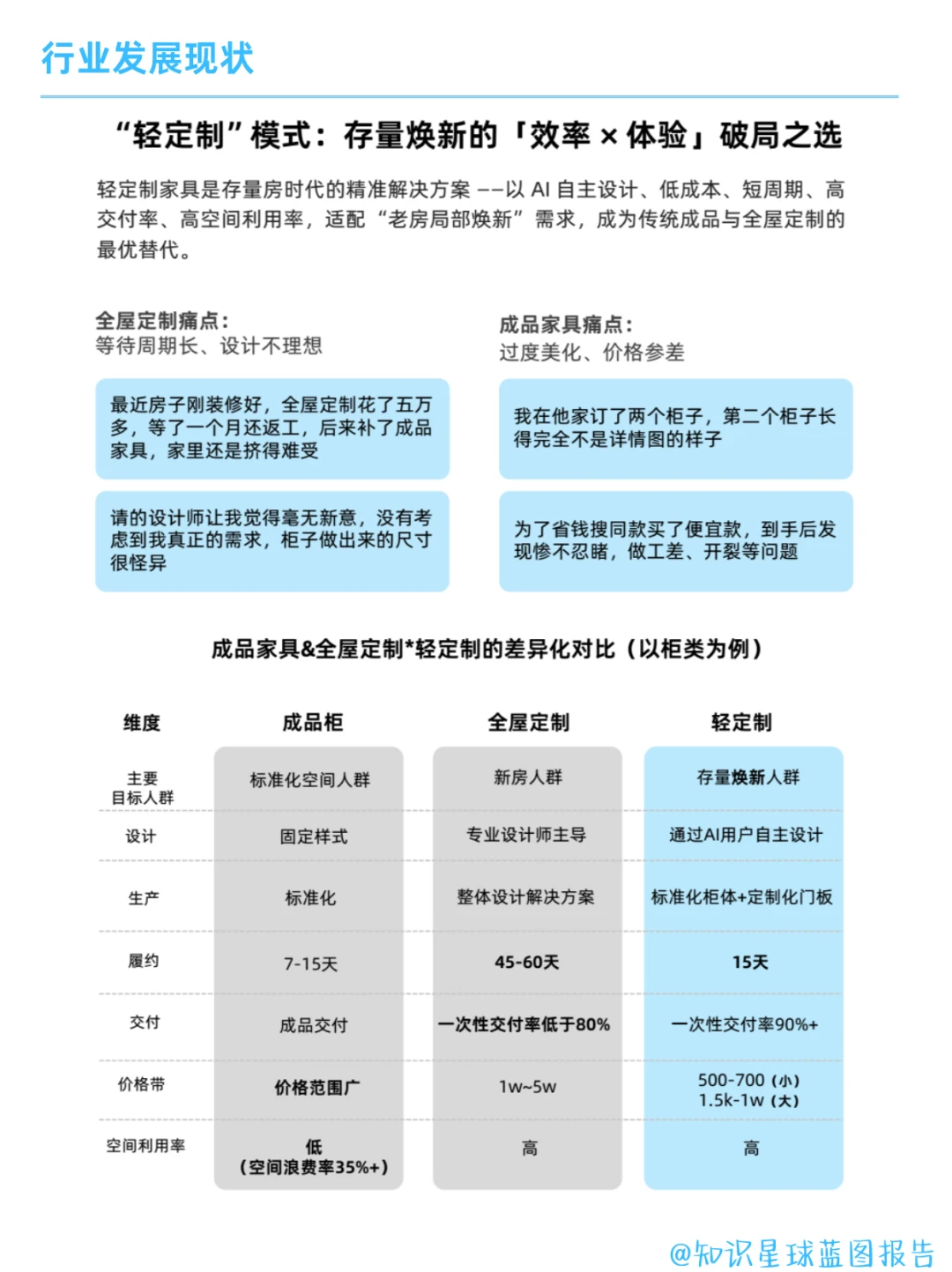 家装行业 | 2025轻定制家居趋势洞察