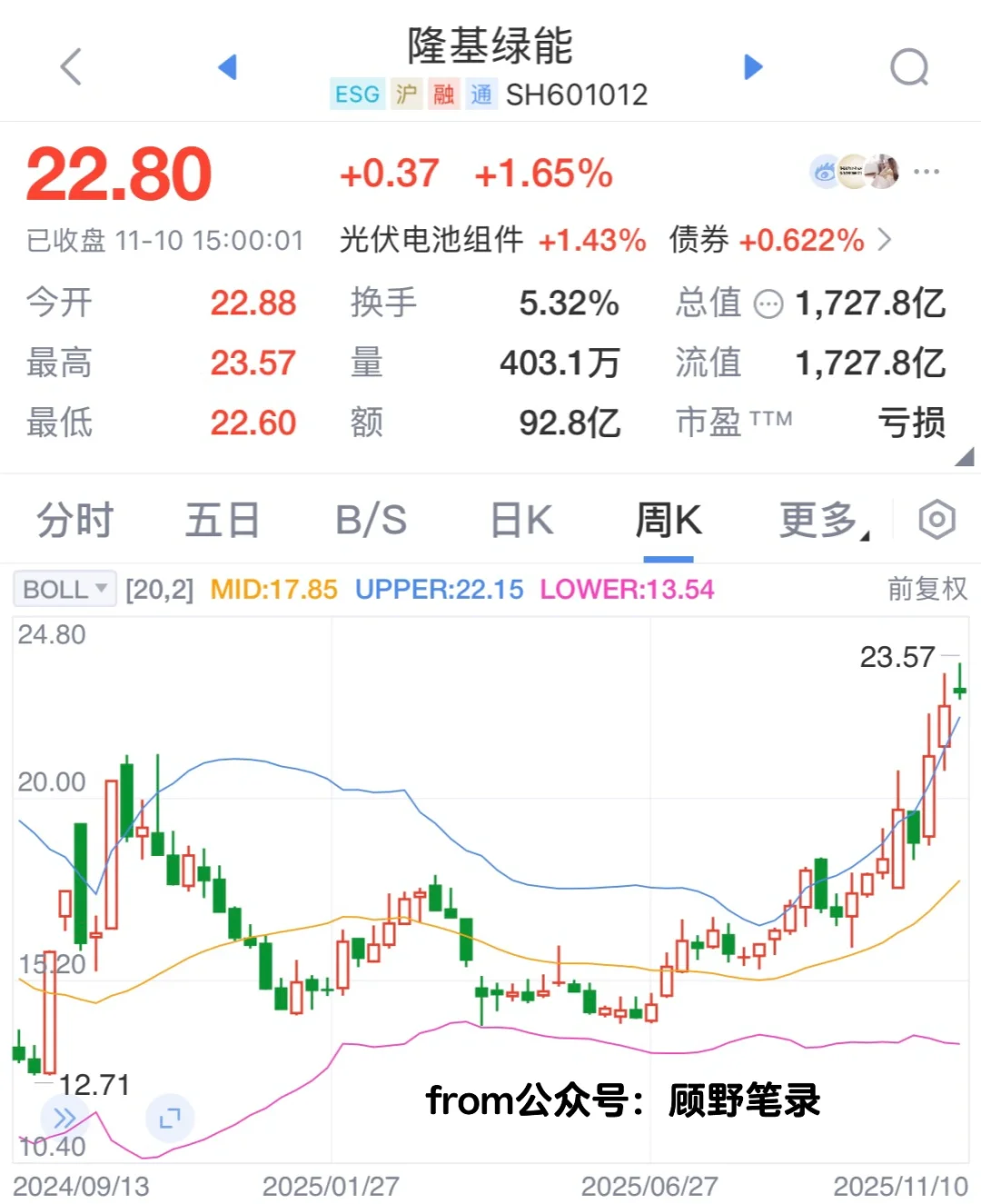 11.11关注光伏行业反转，隆基绿能买入机会