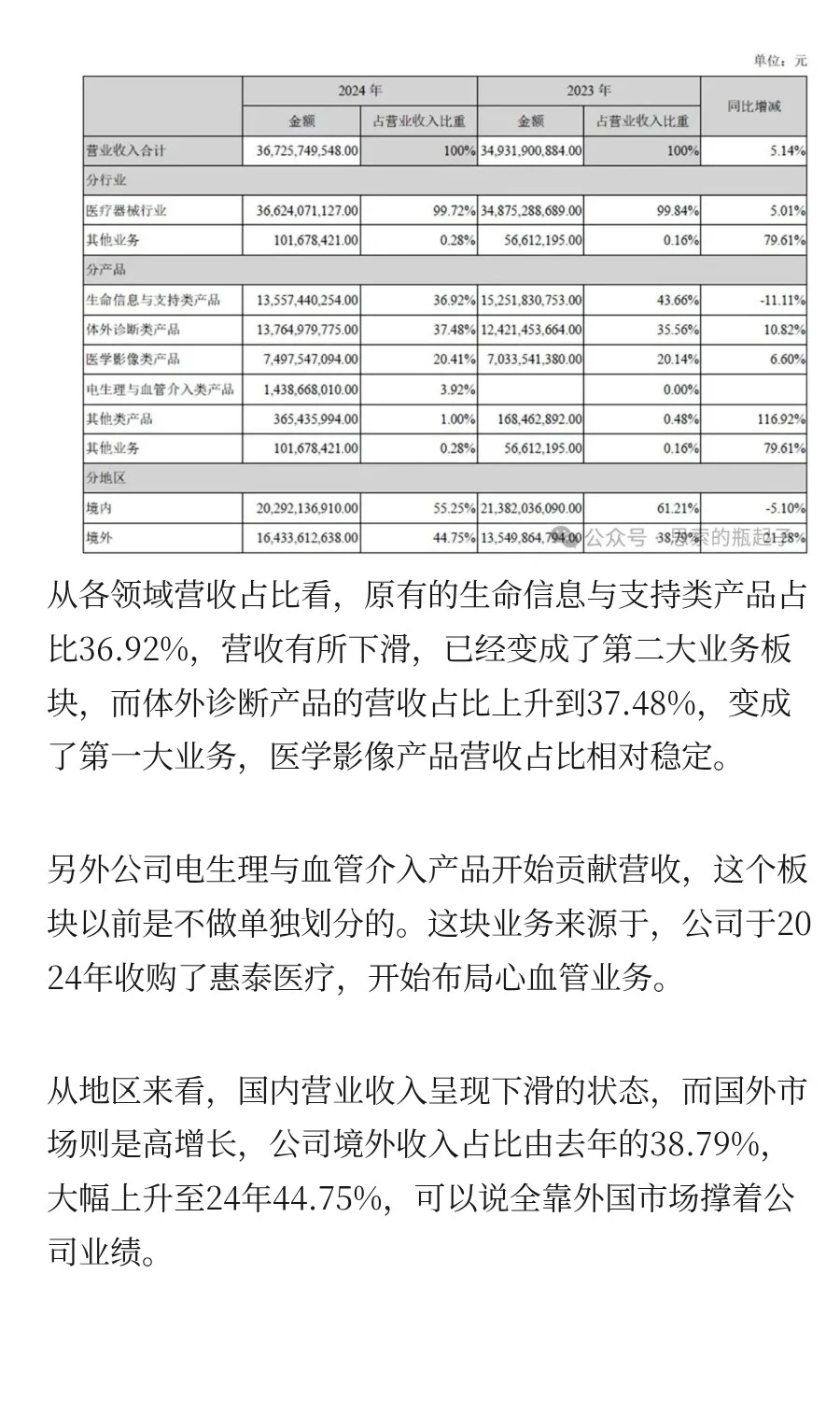 「迈瑞医疗」它会调整多久呢？