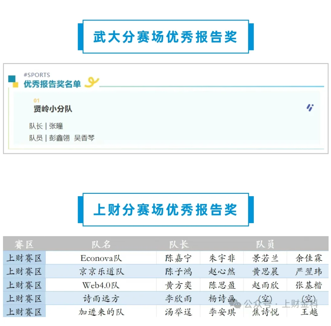 清华经管今经乐道复赛入围名单!附冠军经验