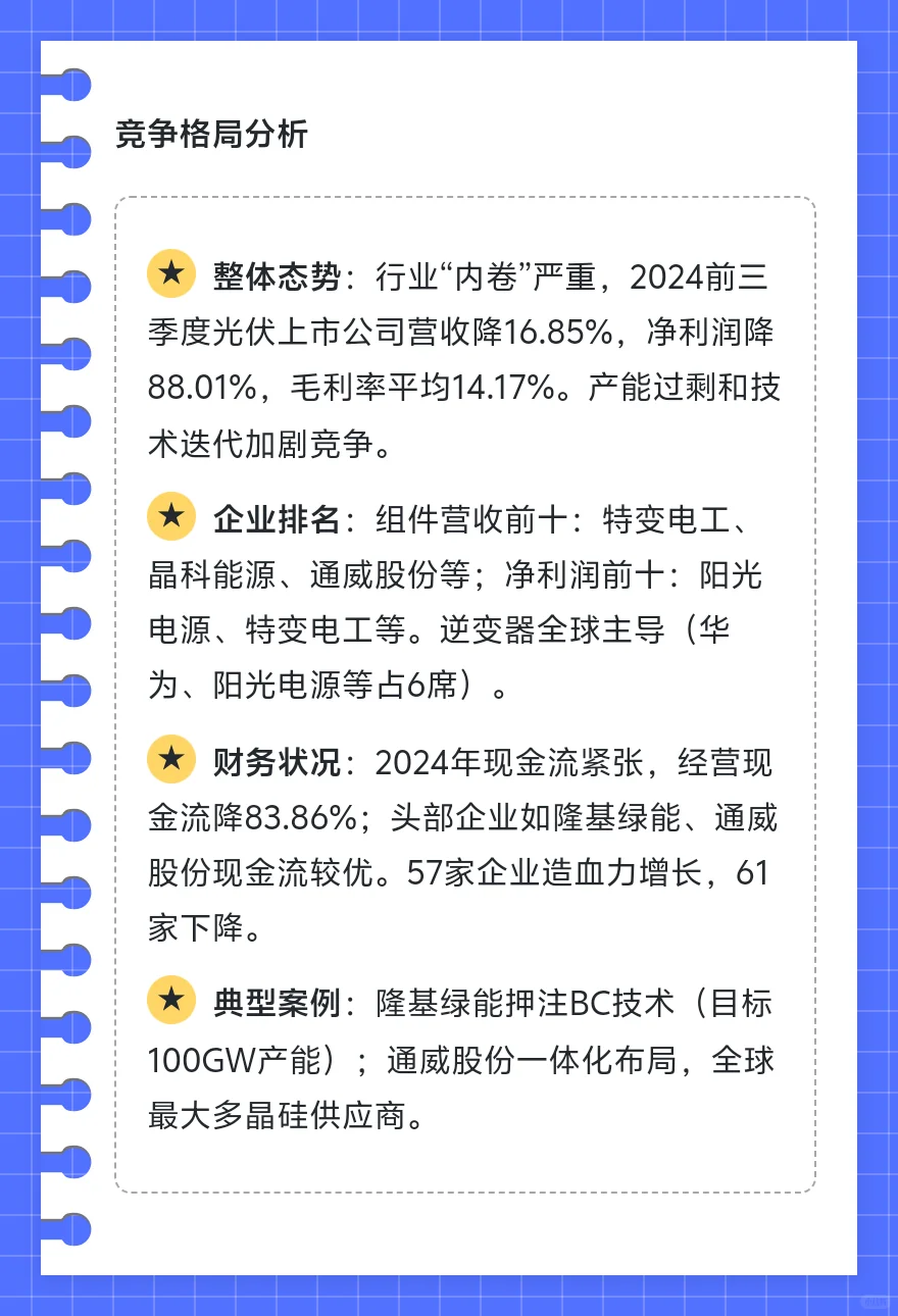2025年中国新能源光伏行业总览