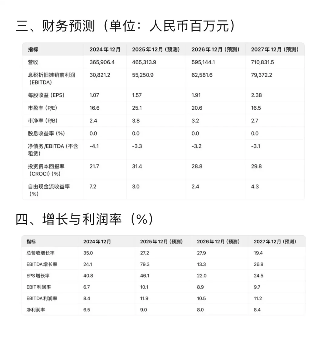 高盛发布小米最新研报 11月12日