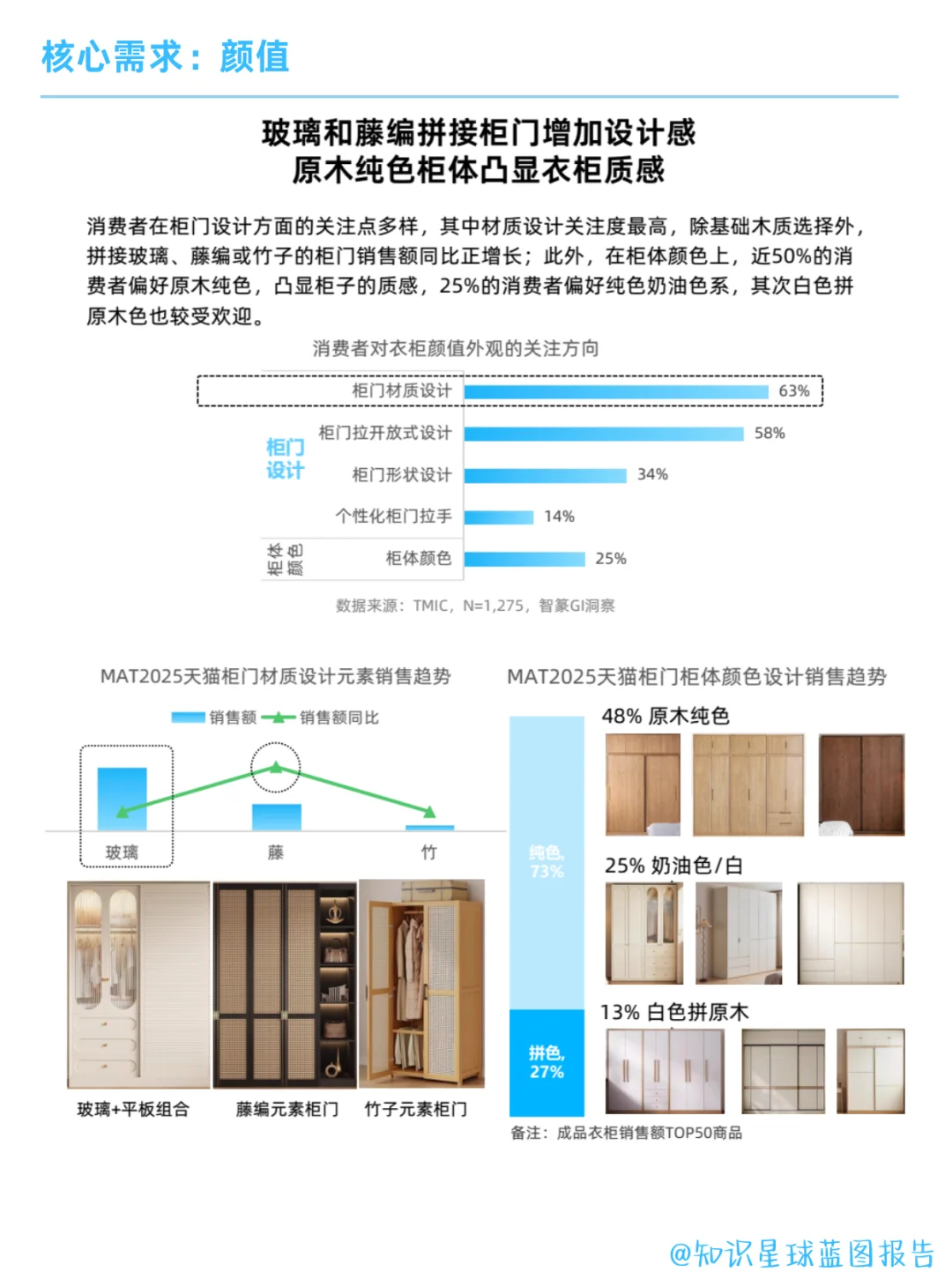 家装行业 | 2025轻定制家居趋势洞察