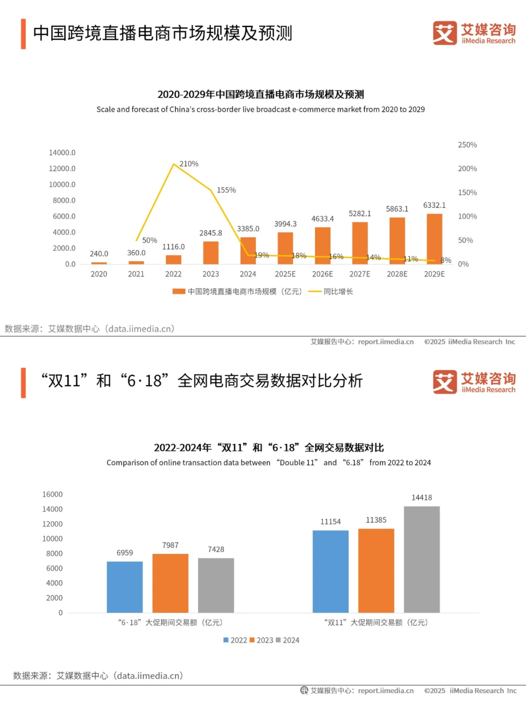 📢直播电商行业报告 | 行业趋势全掌握