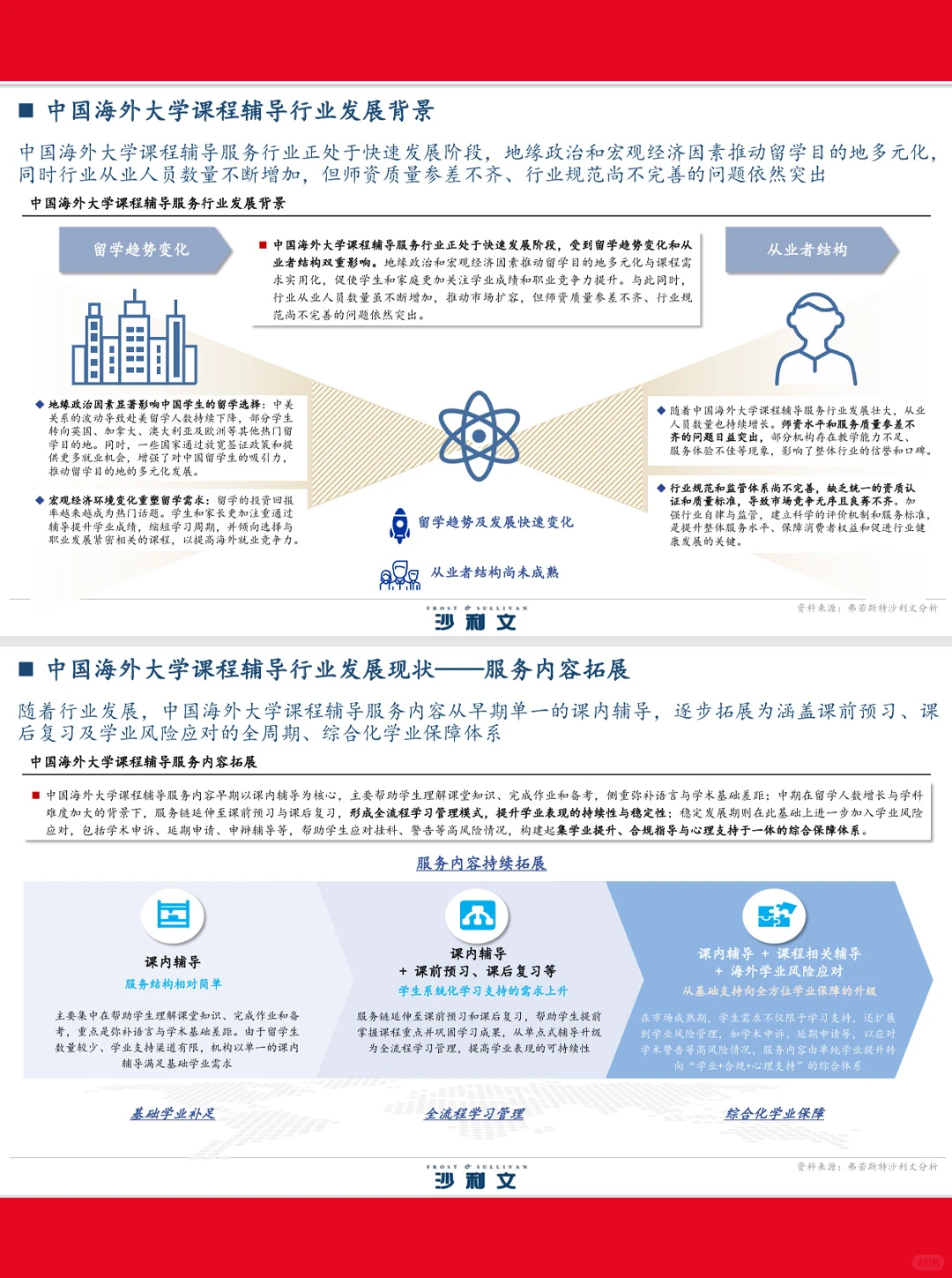 39页|2025中国海外大学课程辅导行业白皮书