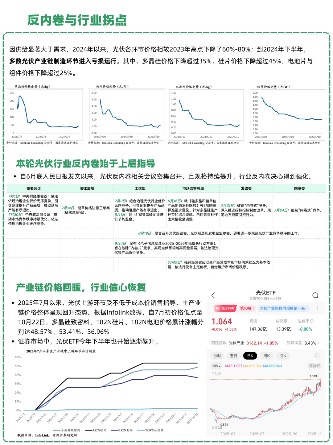 一天吃透一条产业链：NO.25 光伏