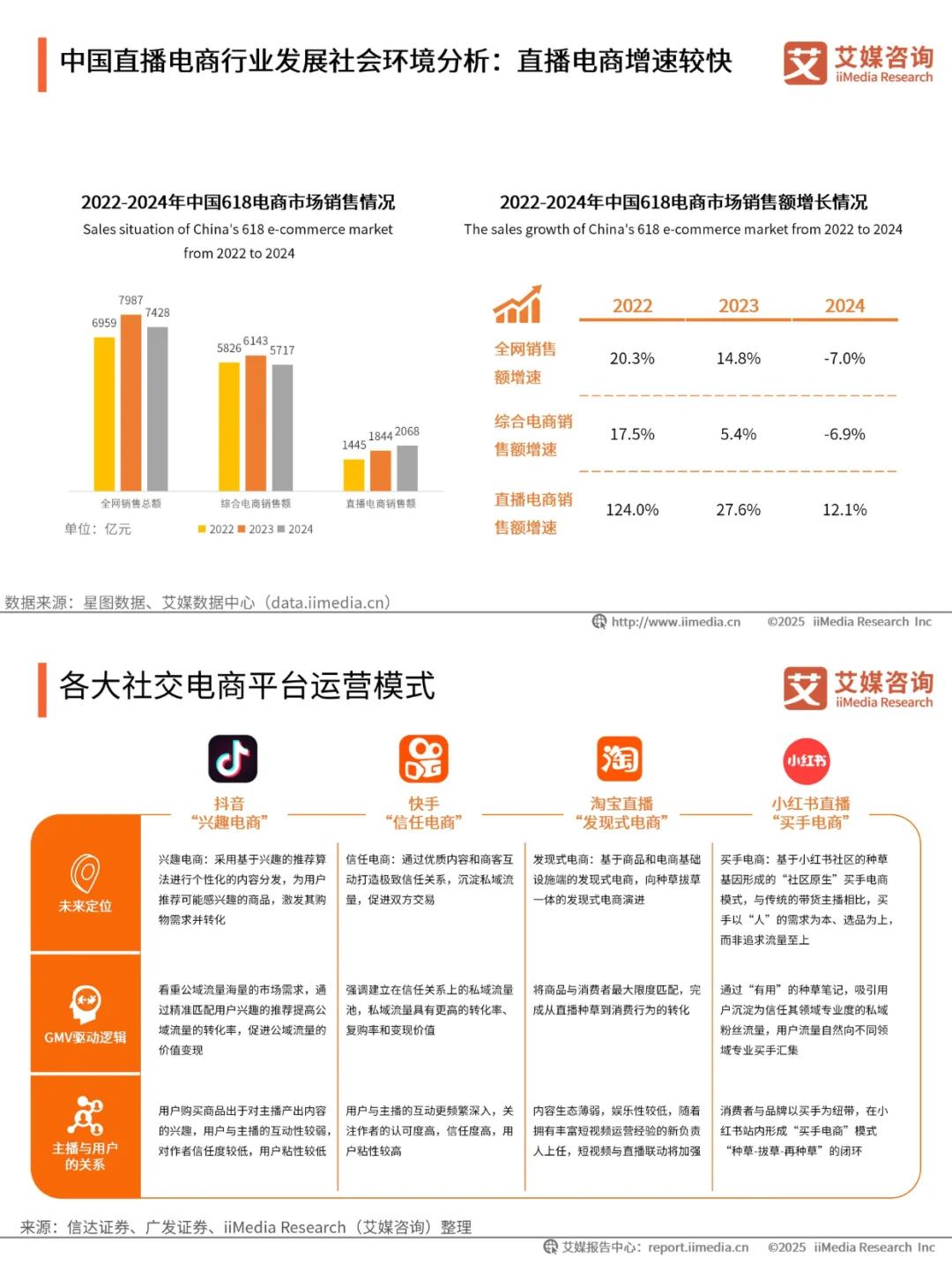 📢直播电商行业报告 | 行业趋势全掌握