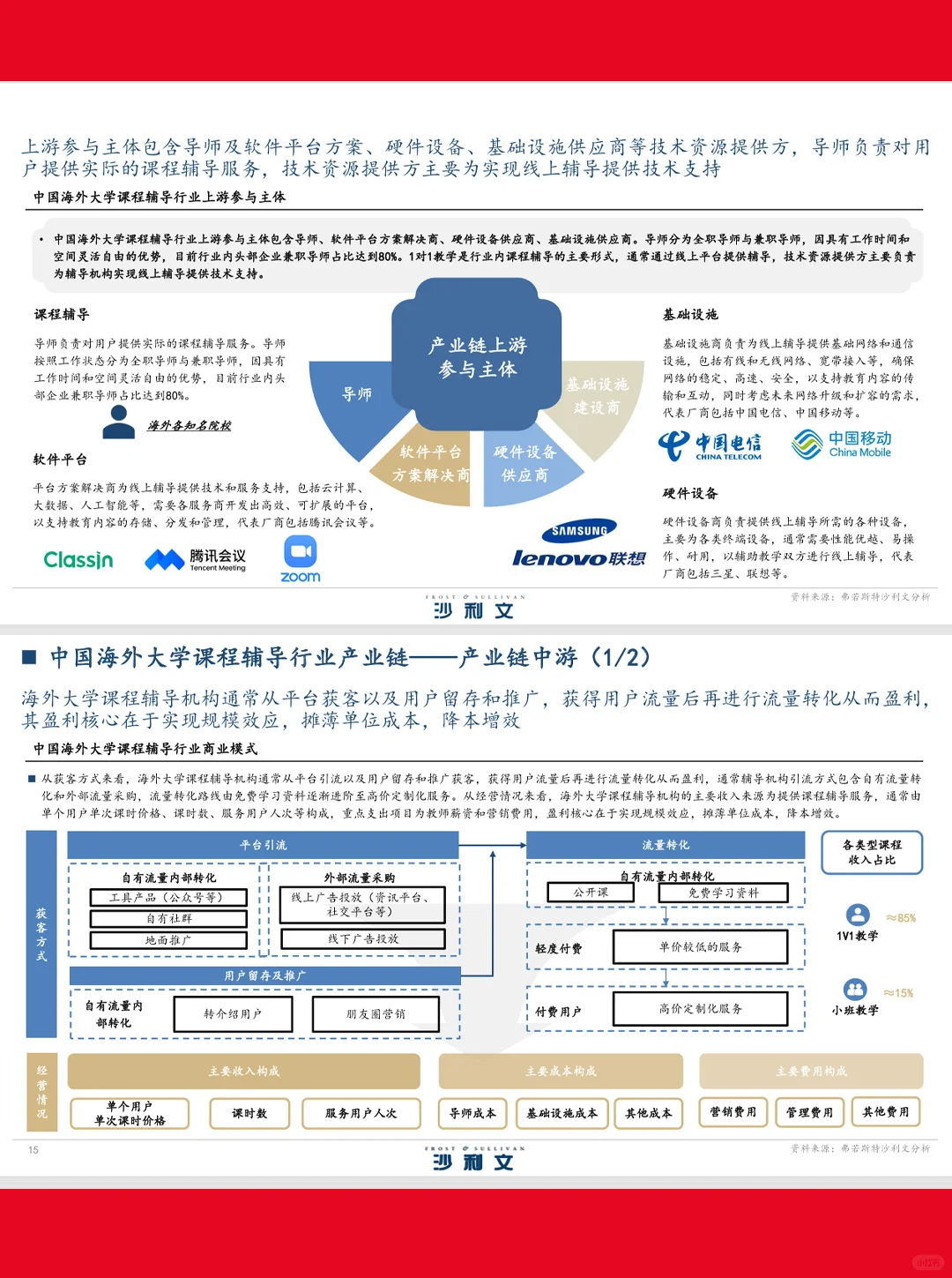 39页|2025中国海外大学课程辅导行业白皮书