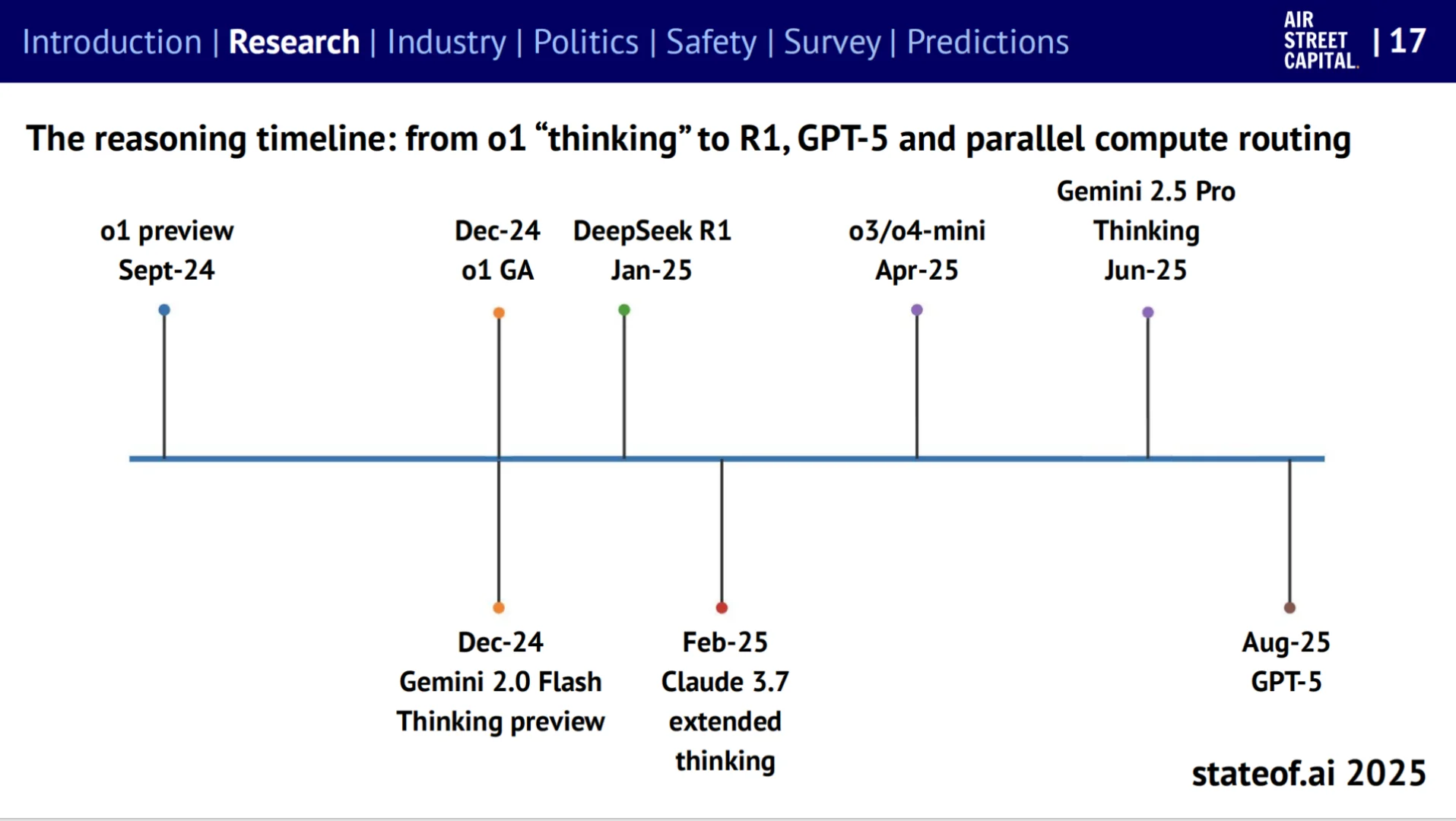 【最新】2025年人工智能现状报告(附下载)