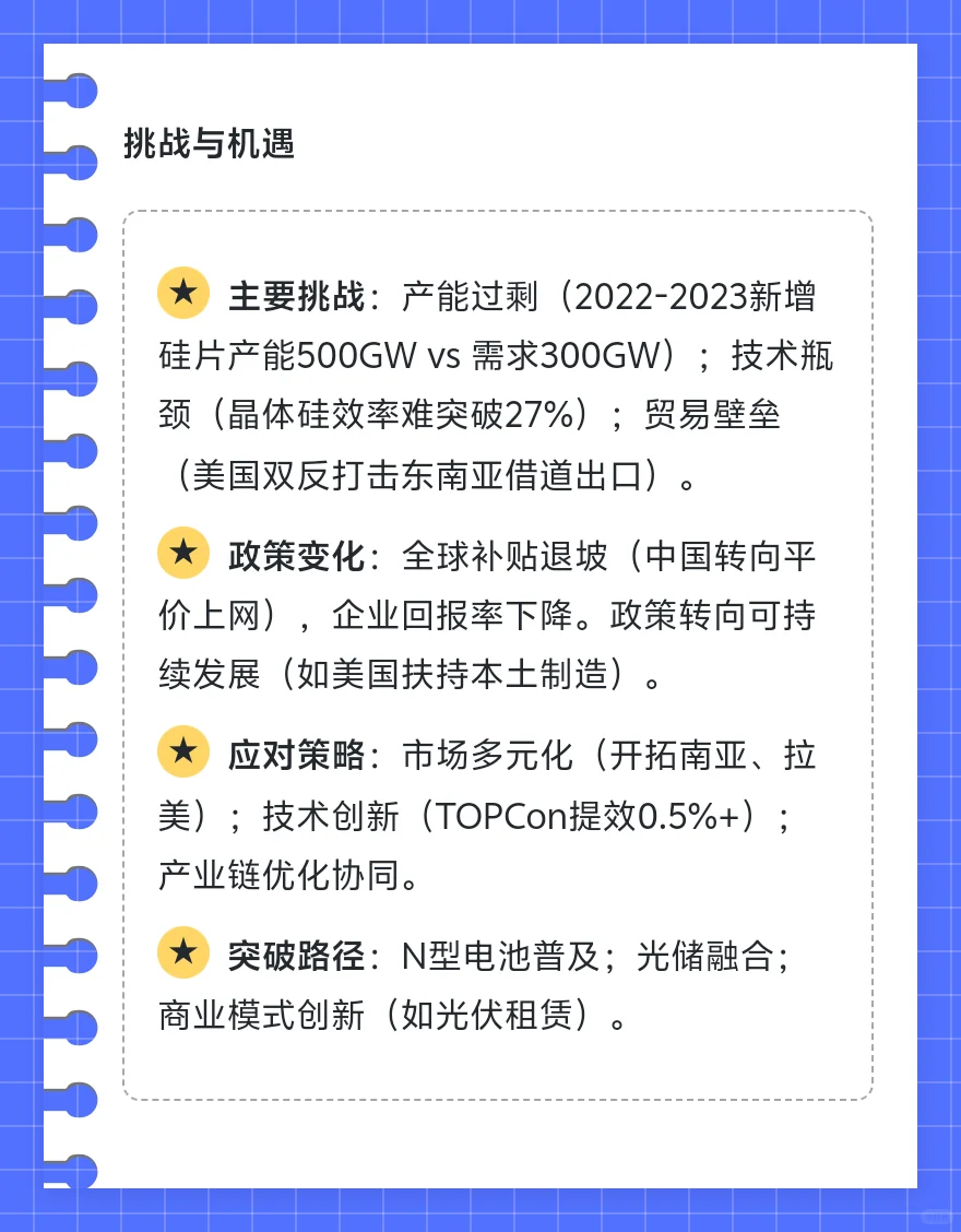 2025年中国新能源光伏行业总览