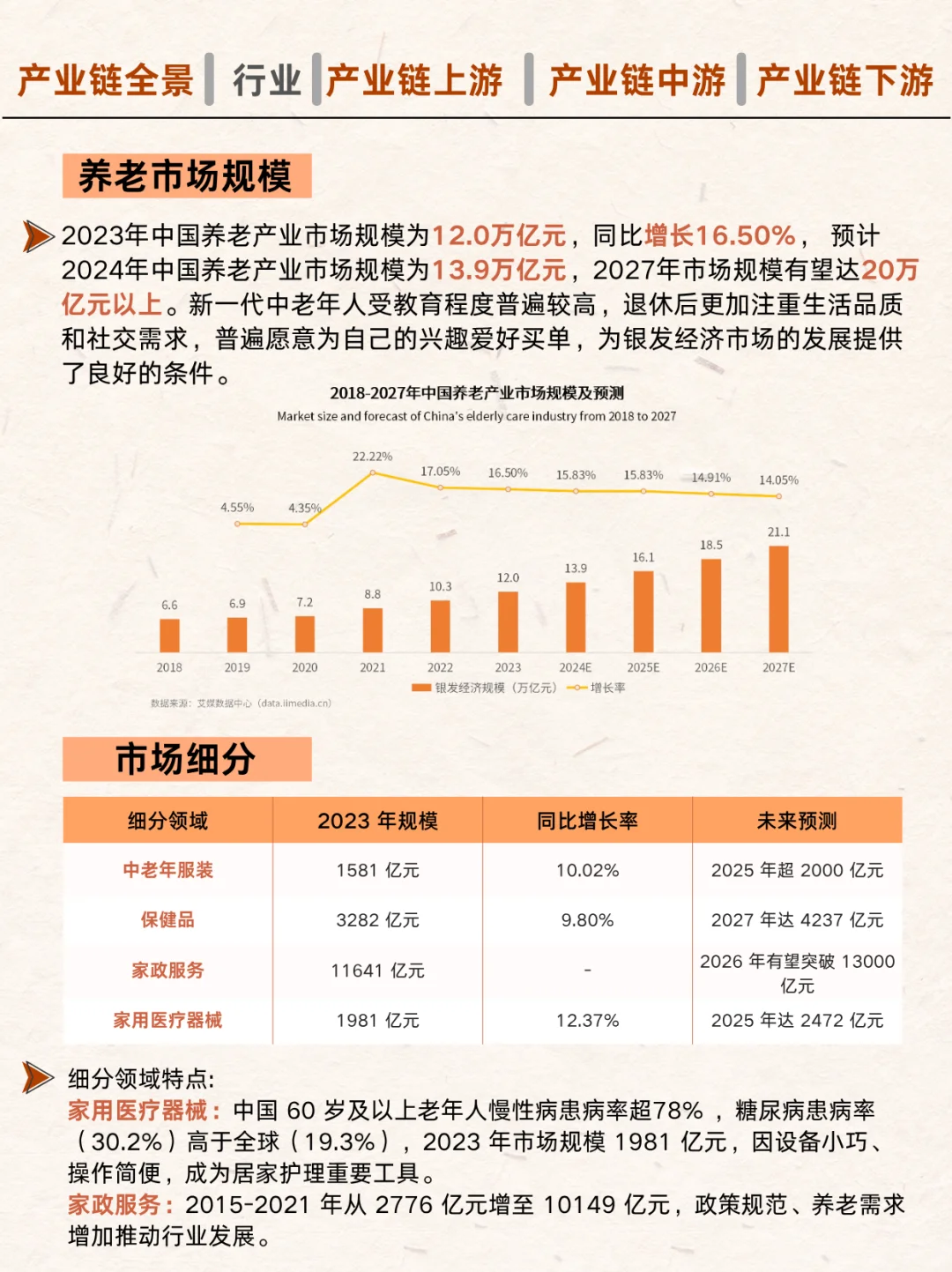 🔥新老人消费！银发经济全产业链！