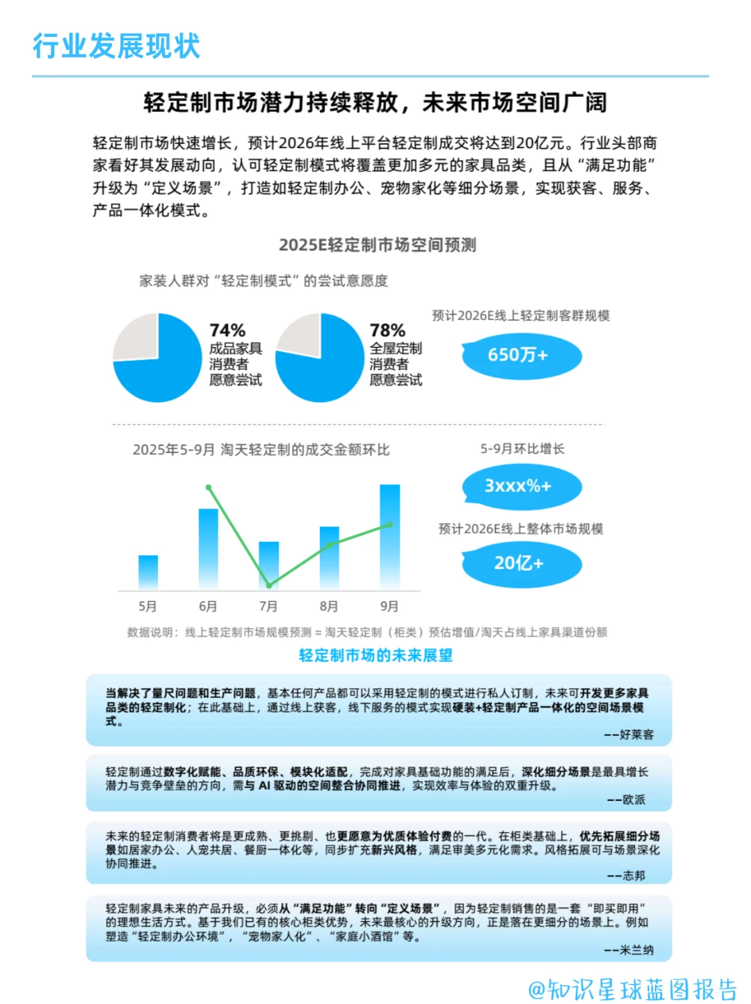 家装行业 | 2025轻定制家居趋势洞察
