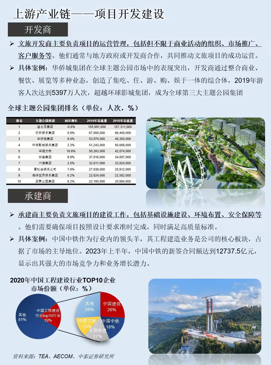 一天吃透一条产业链:文旅产业链