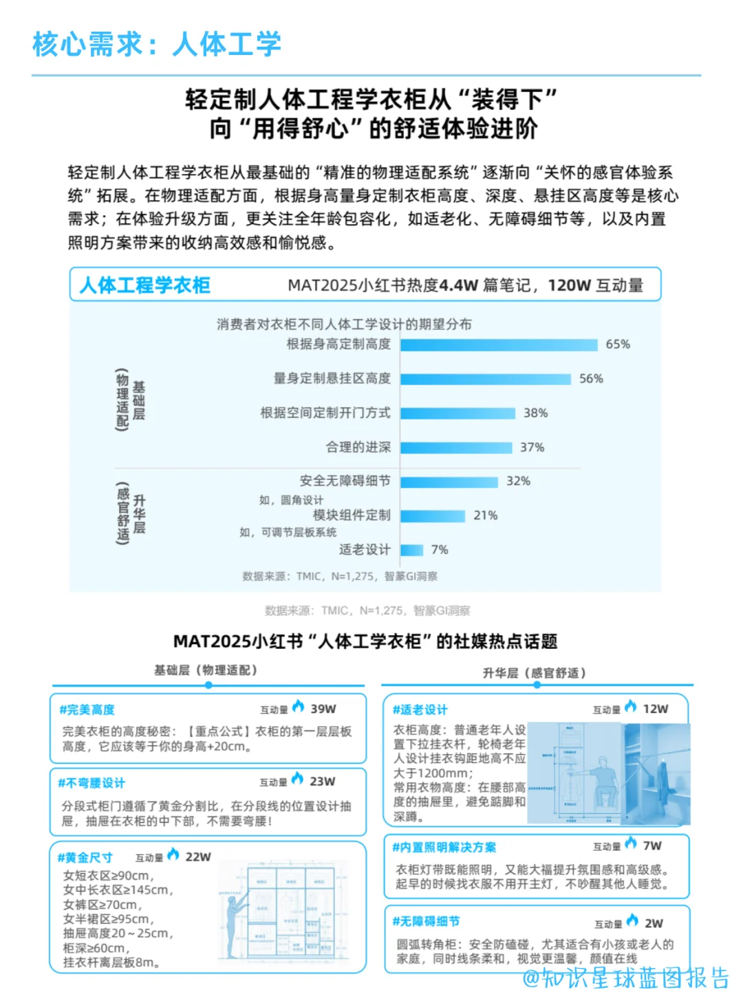 家装行业 | 2025轻定制家居趋势洞察