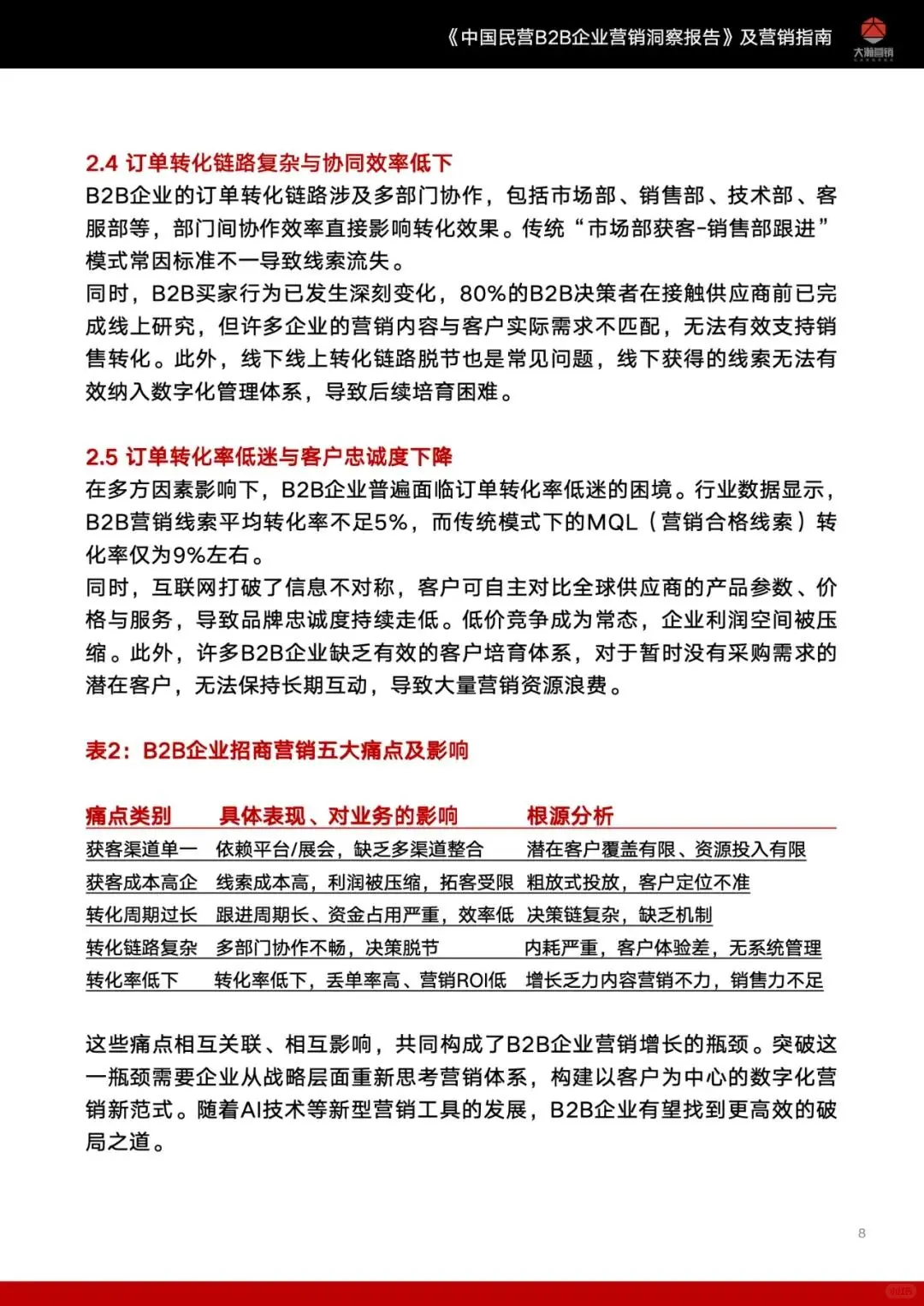 行业报告-中国民营B2B企业营销洞察报告