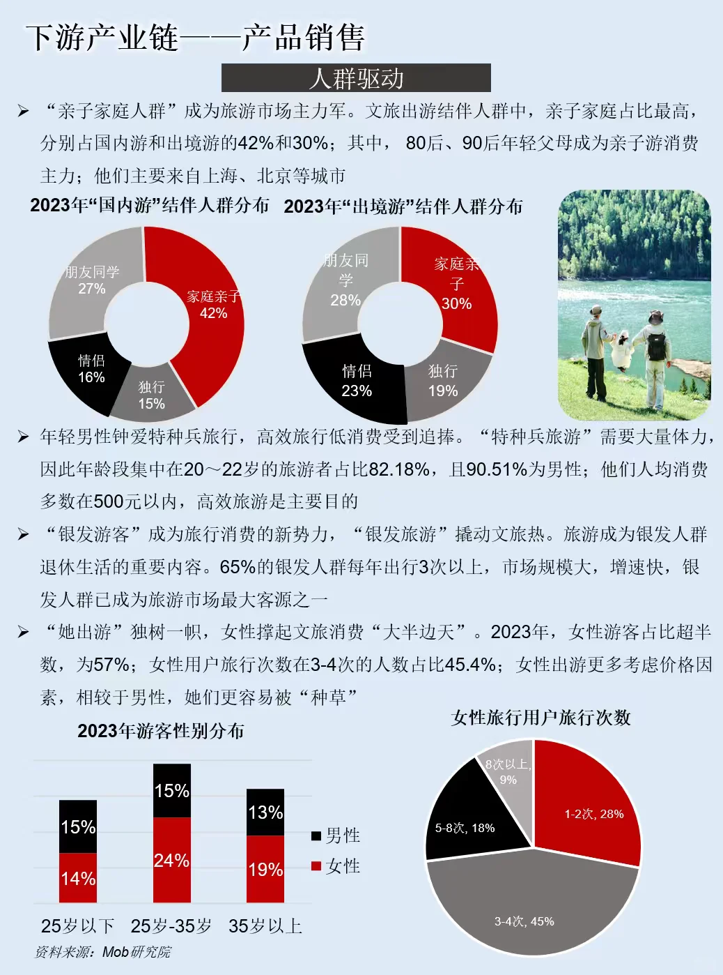 一天吃透一条产业链:文旅产业链
