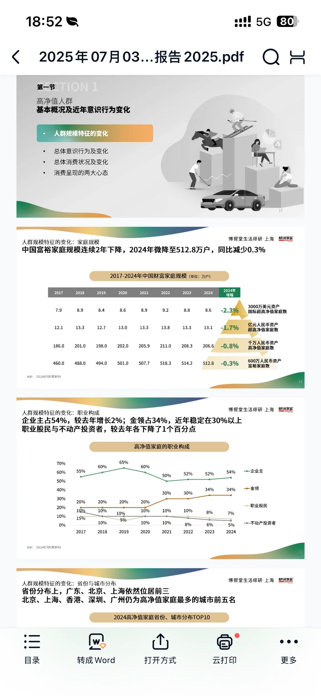 胡润高净值人群消费心态及行为研究报告