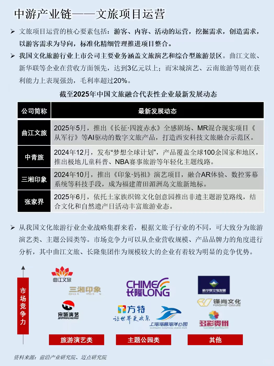 一天吃透一条产业链:文旅产业链