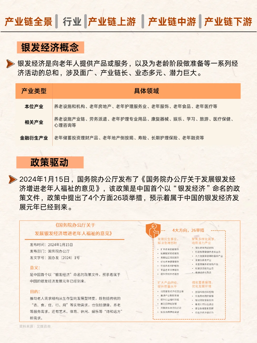 🔥新老人消费！银发经济全产业链！